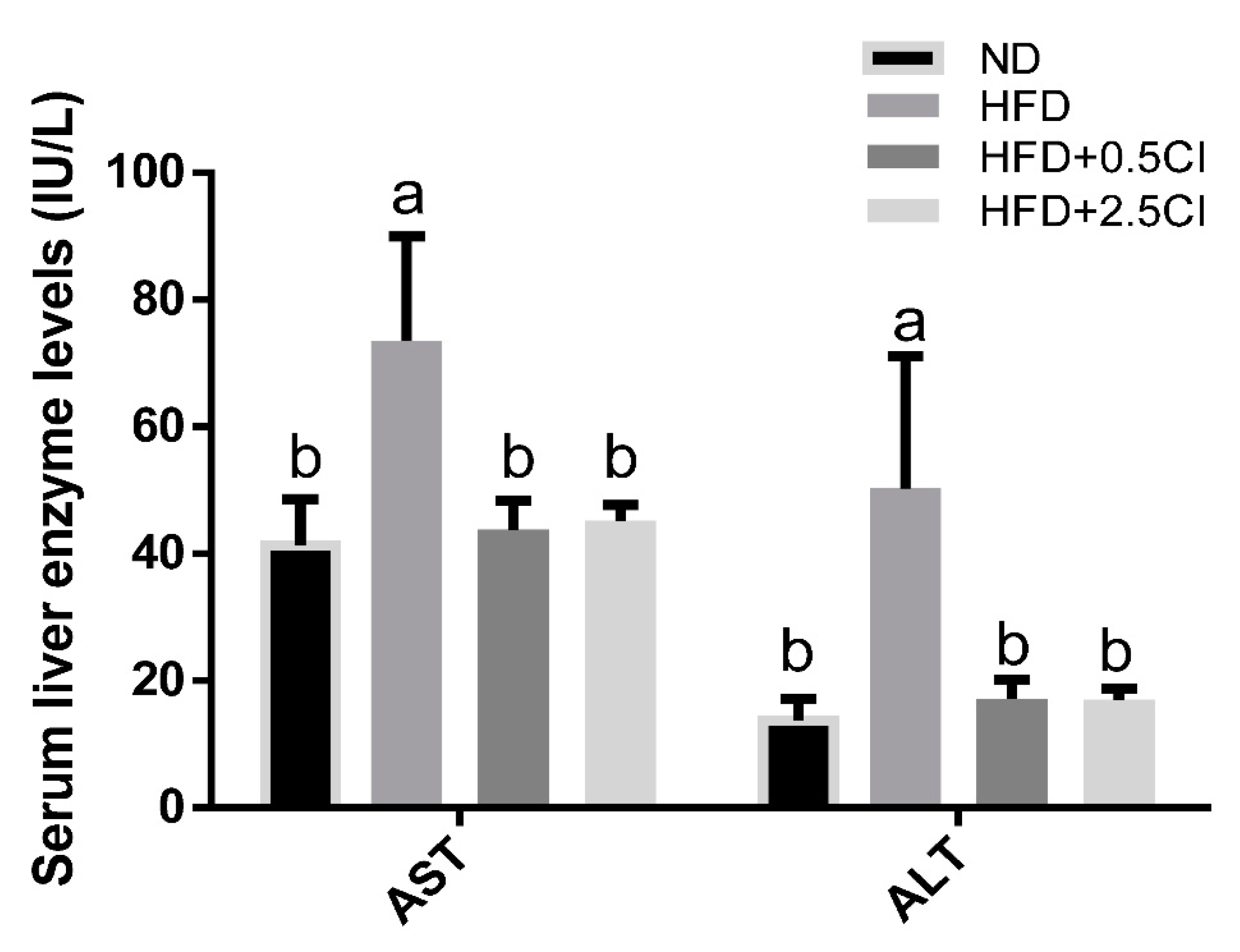 Nutrients 14 04552 g002