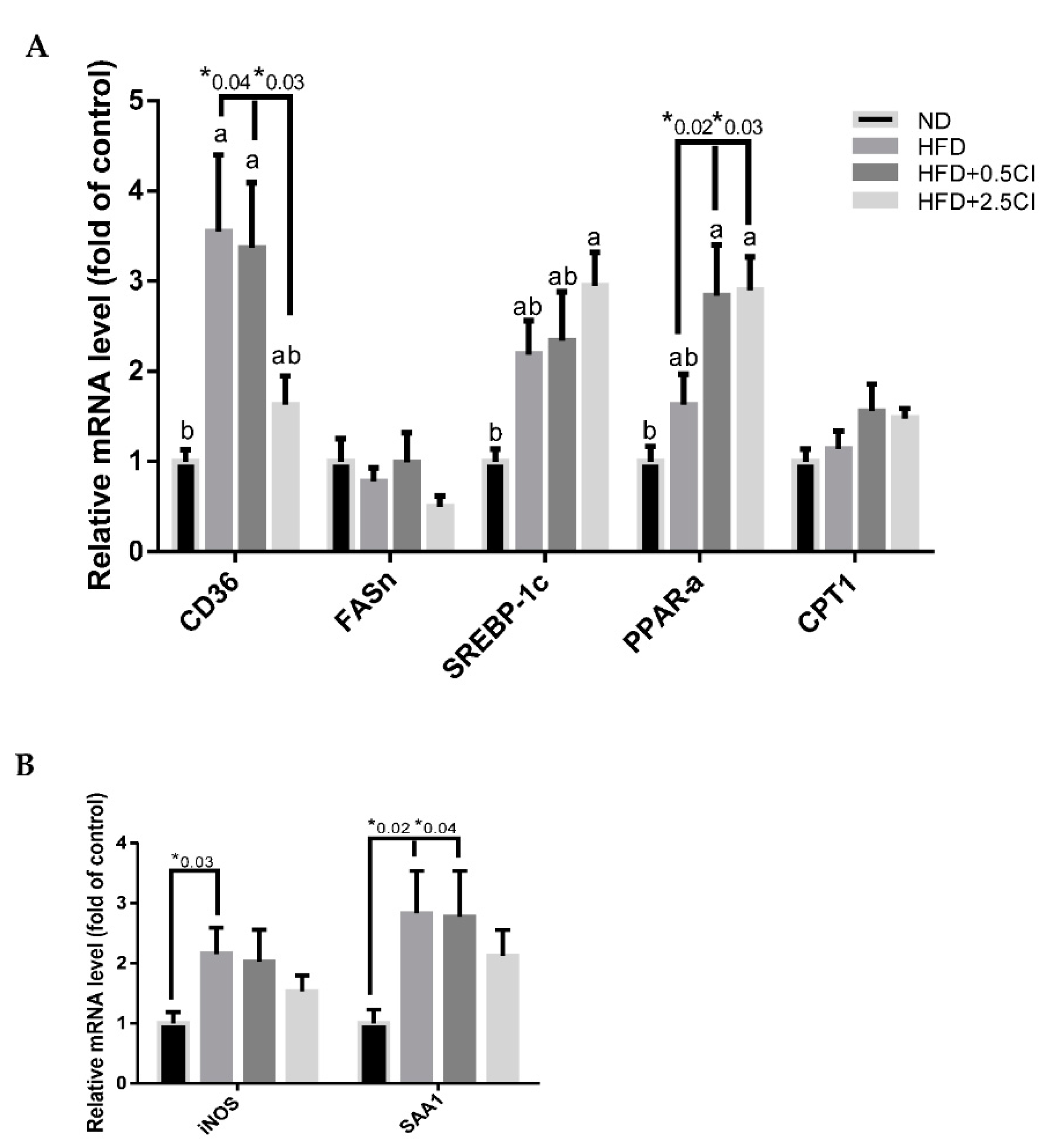 Nutrients 14 04552 g005
