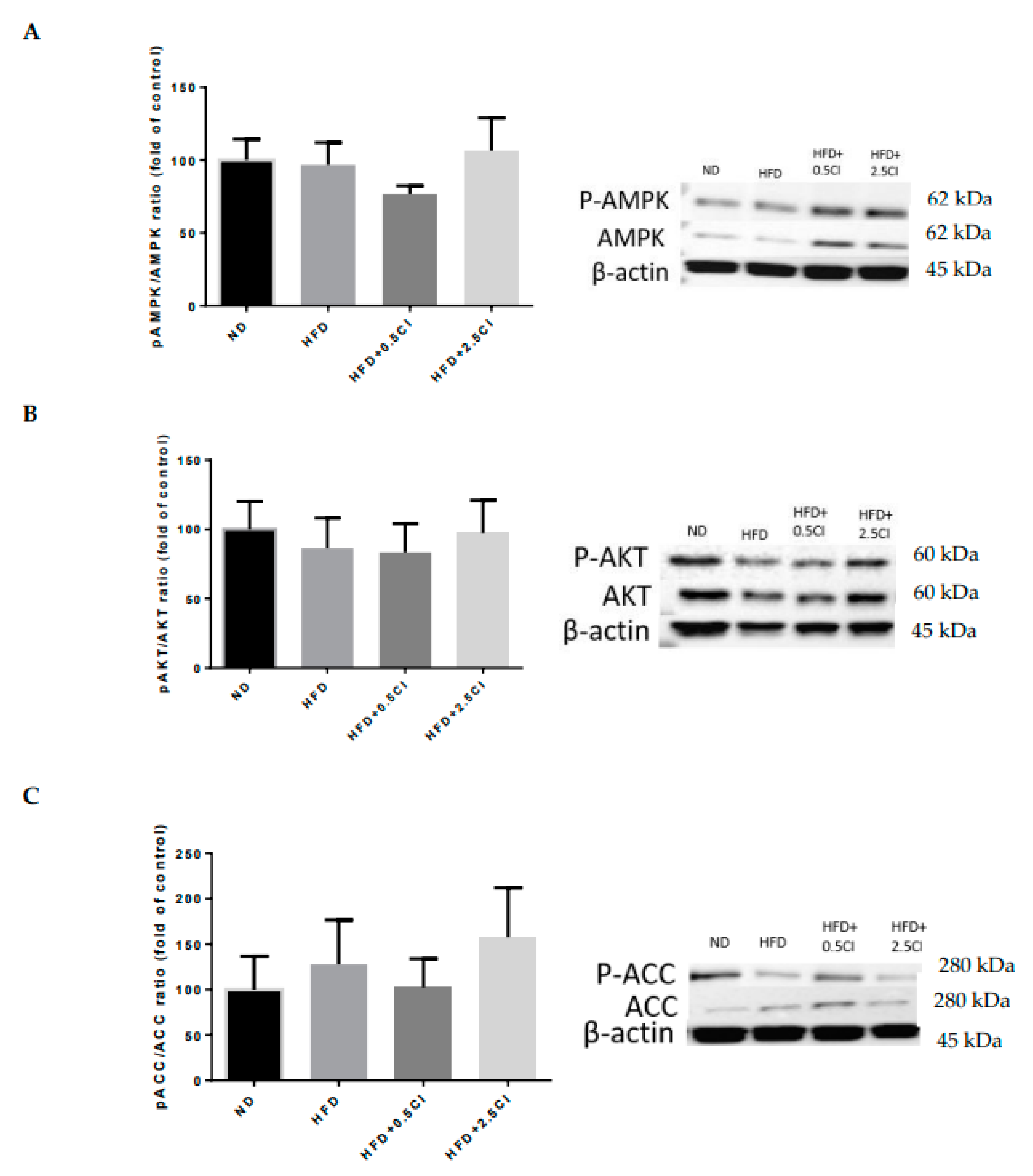 Nutrients 14 04552 g006