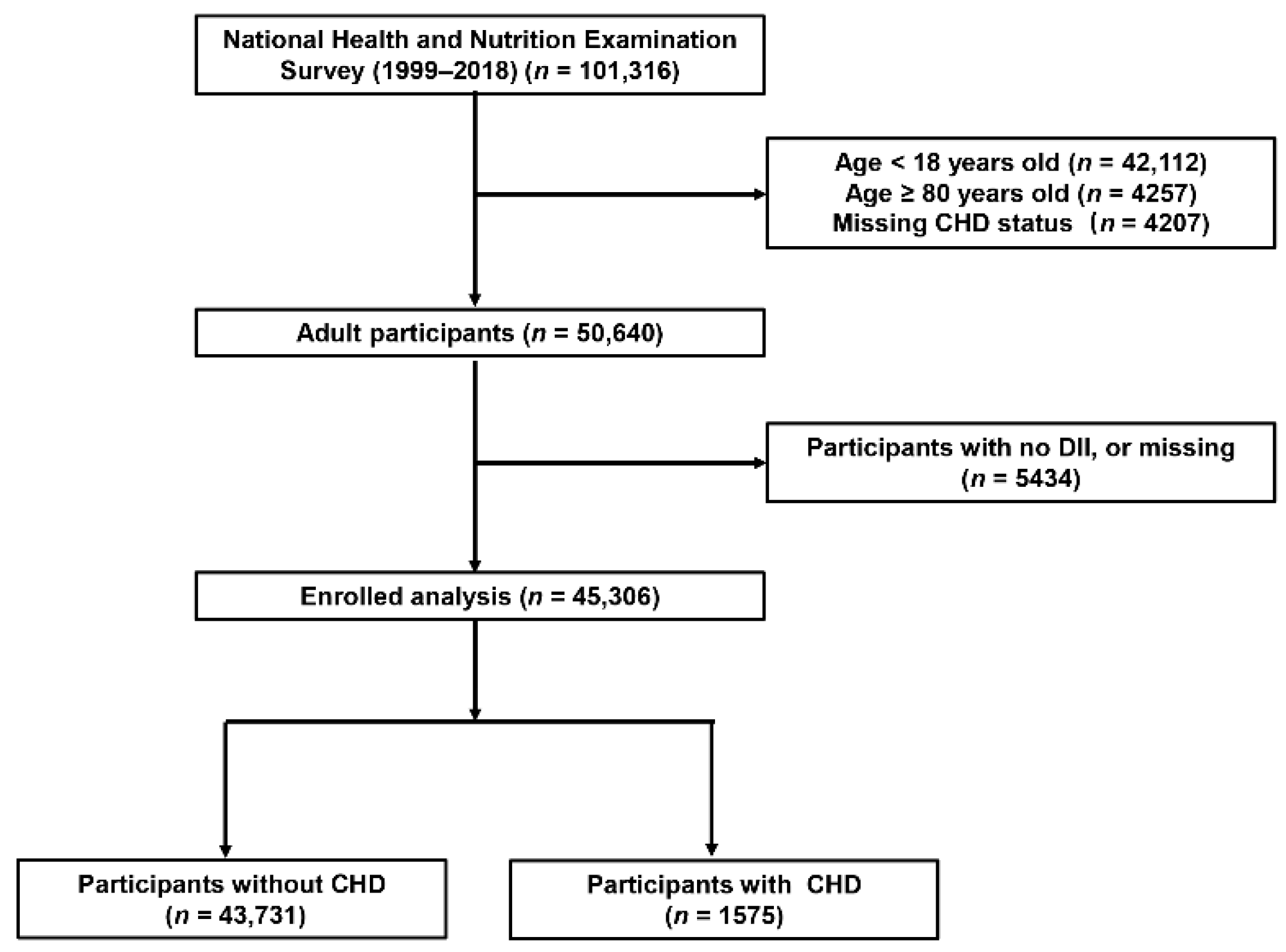 Nutrients 14 04553 g001