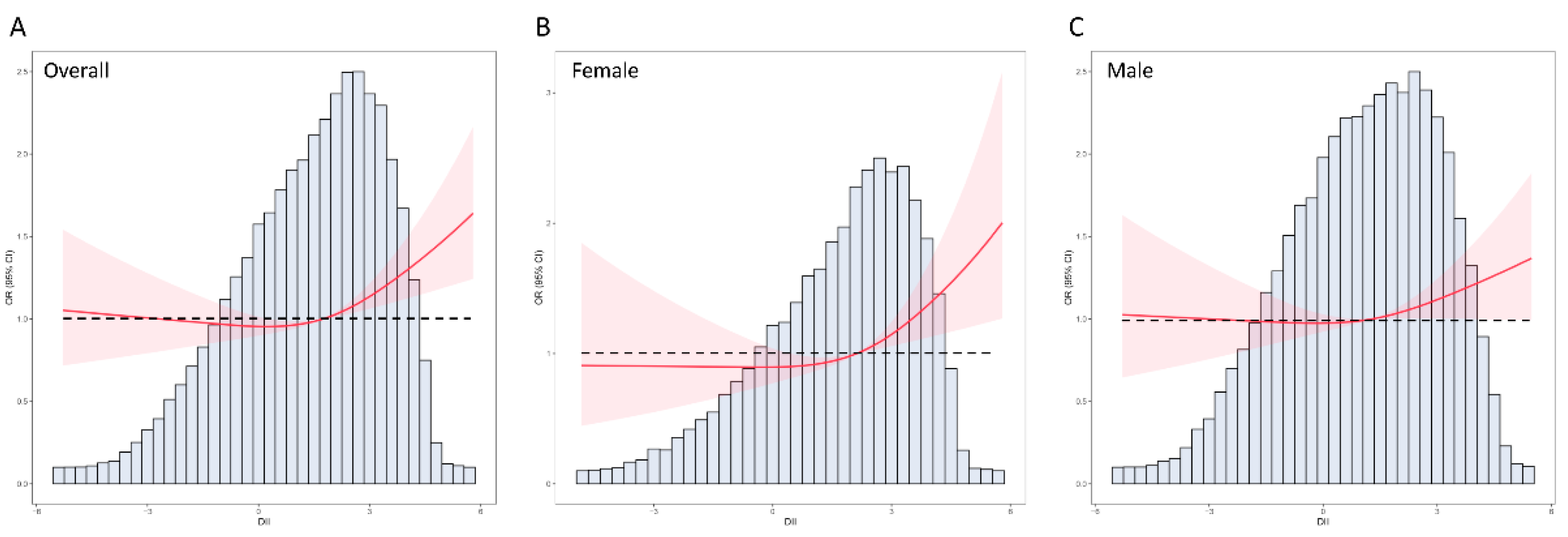 Nutrients 14 04553 g002