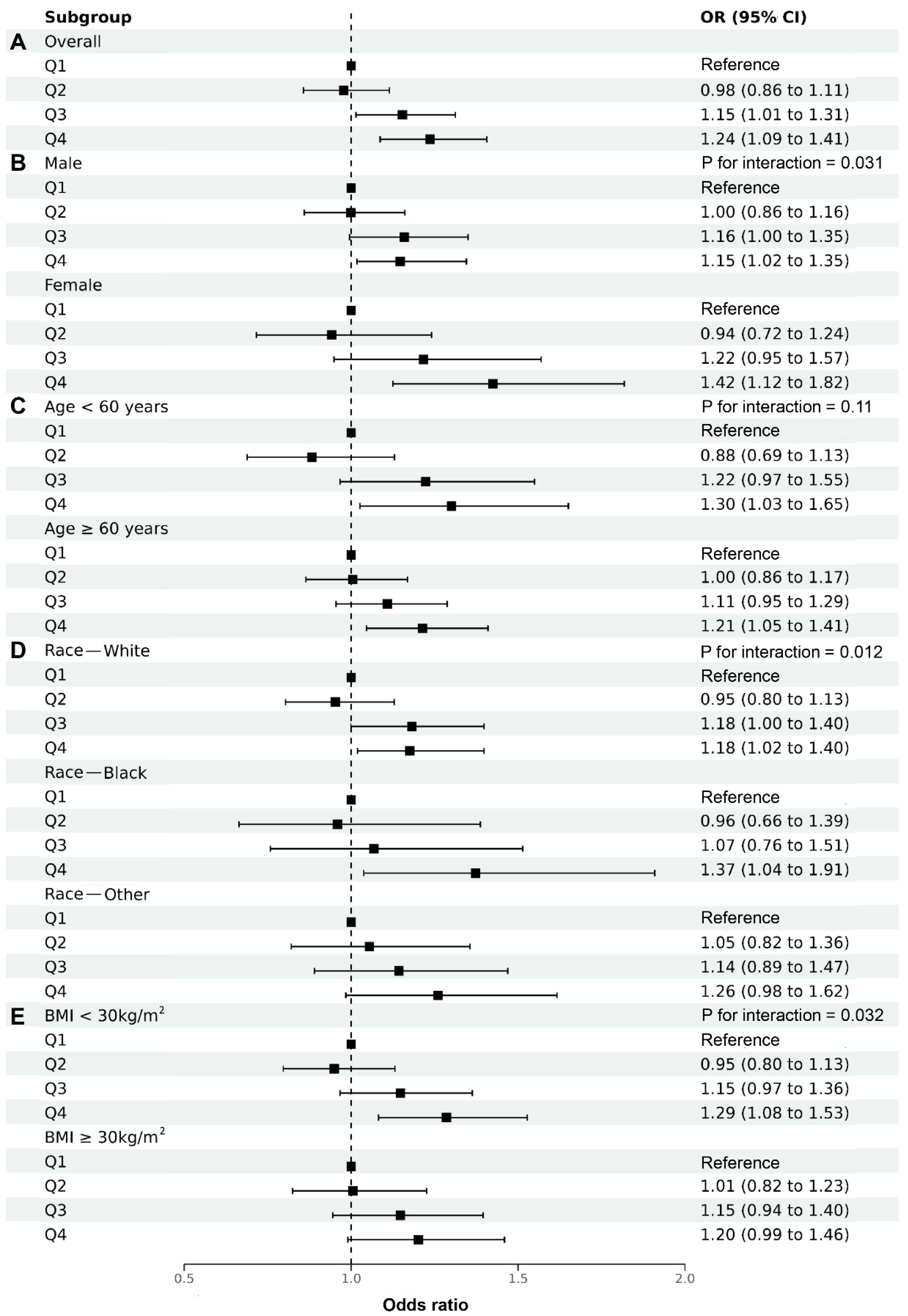 Nutrients 14 04553 g003