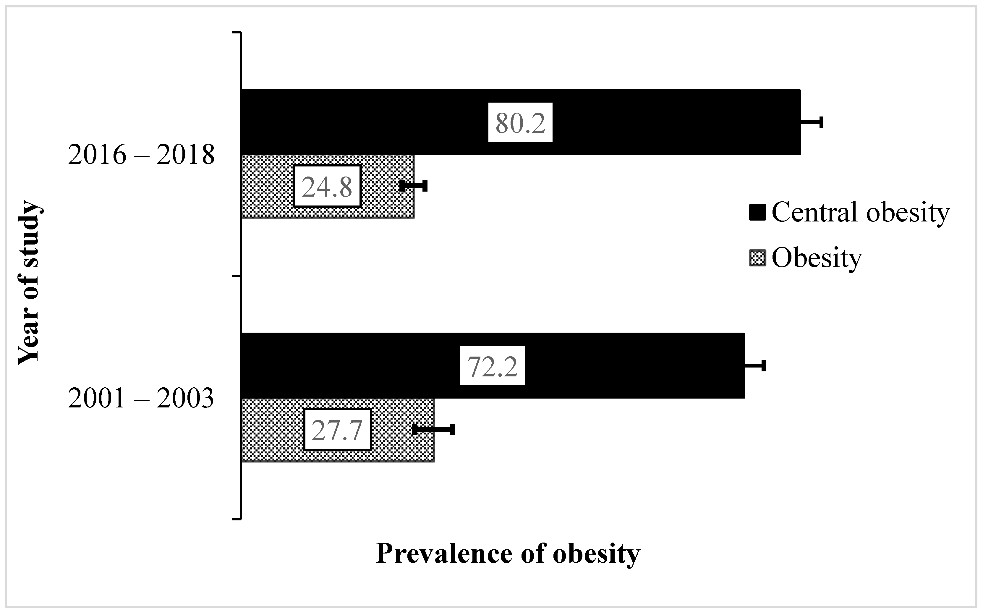 Nutrients 14 04557 g001