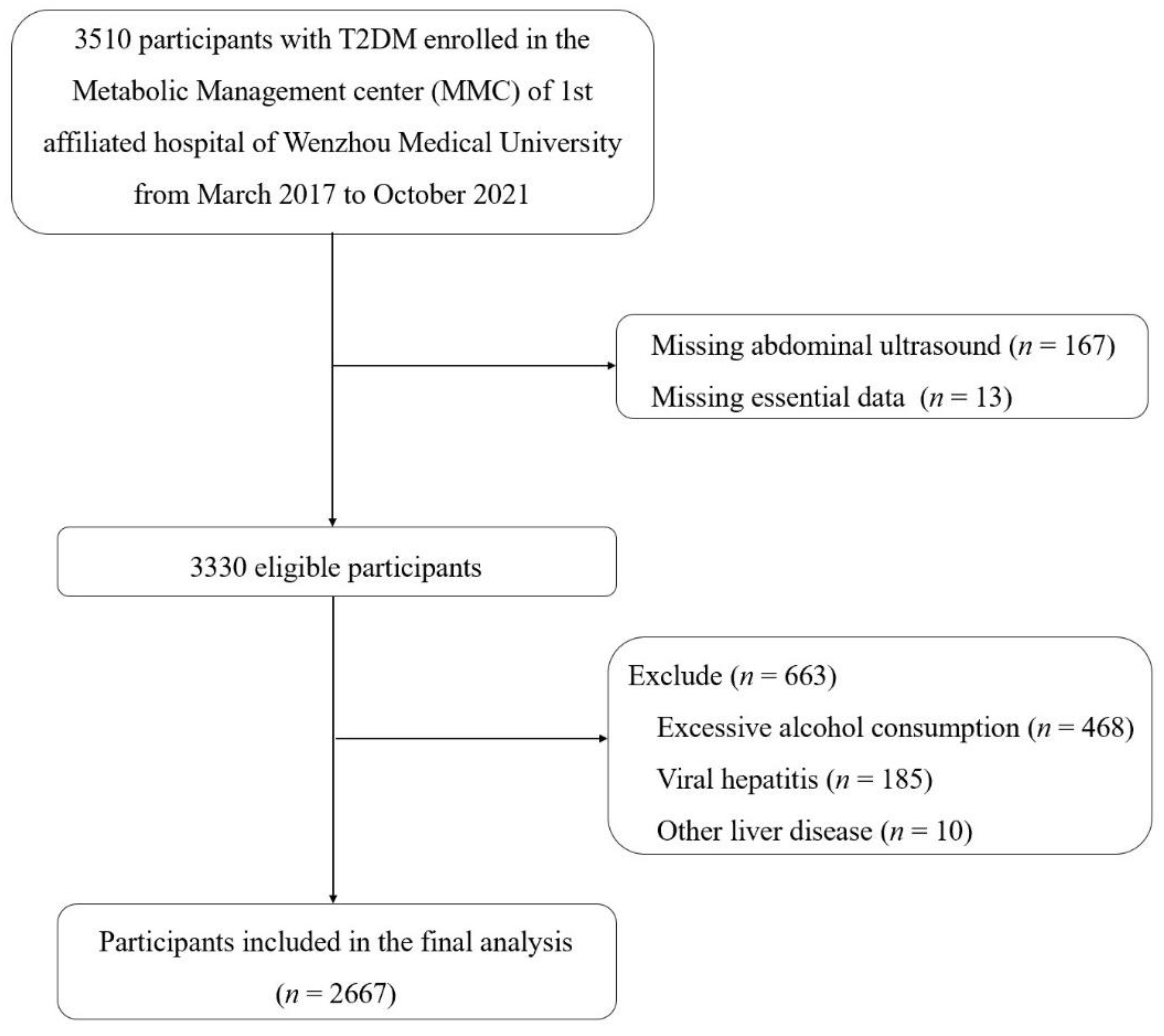 Nutrients 14 04559 g001 Nutrients 14 04559 g001
