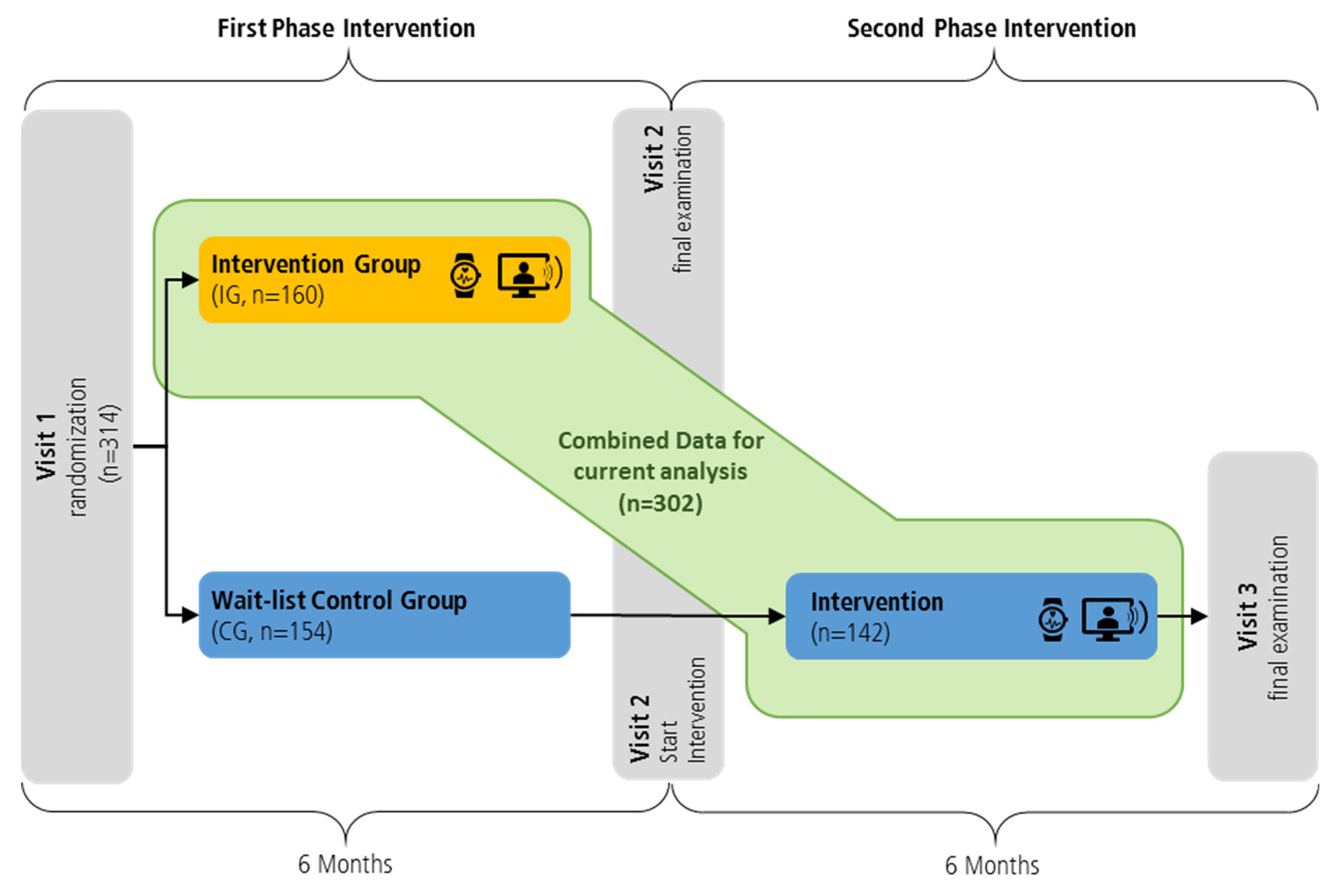 Nutrients 14 04560 g001