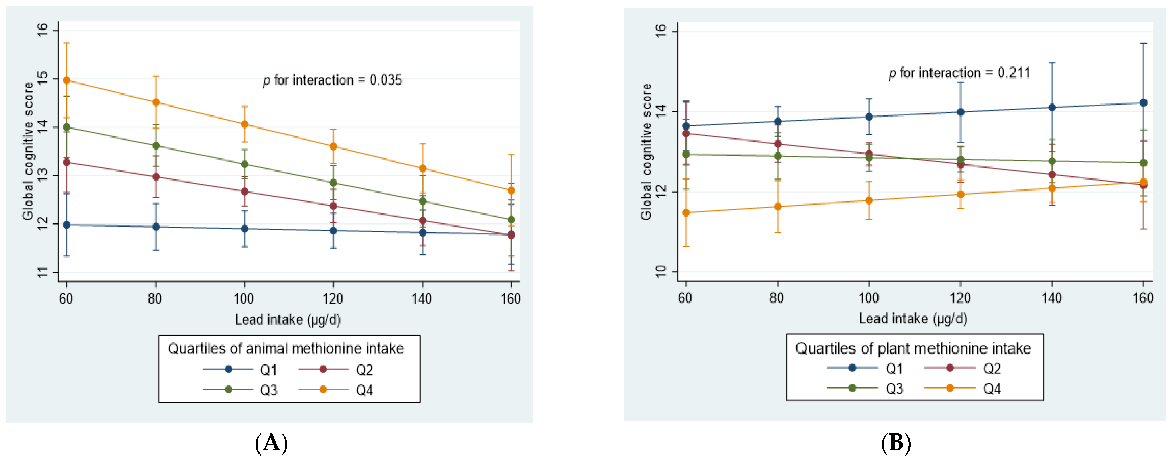 Nutrients 14 04561 g001