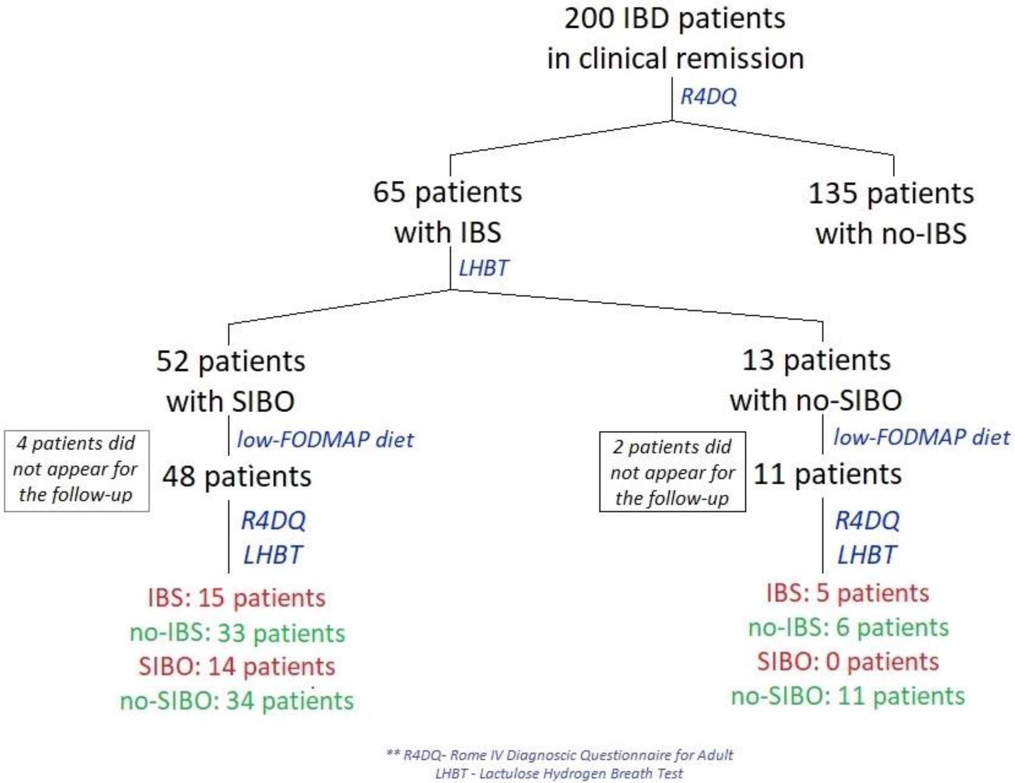 Nutrients 14 04562 g001