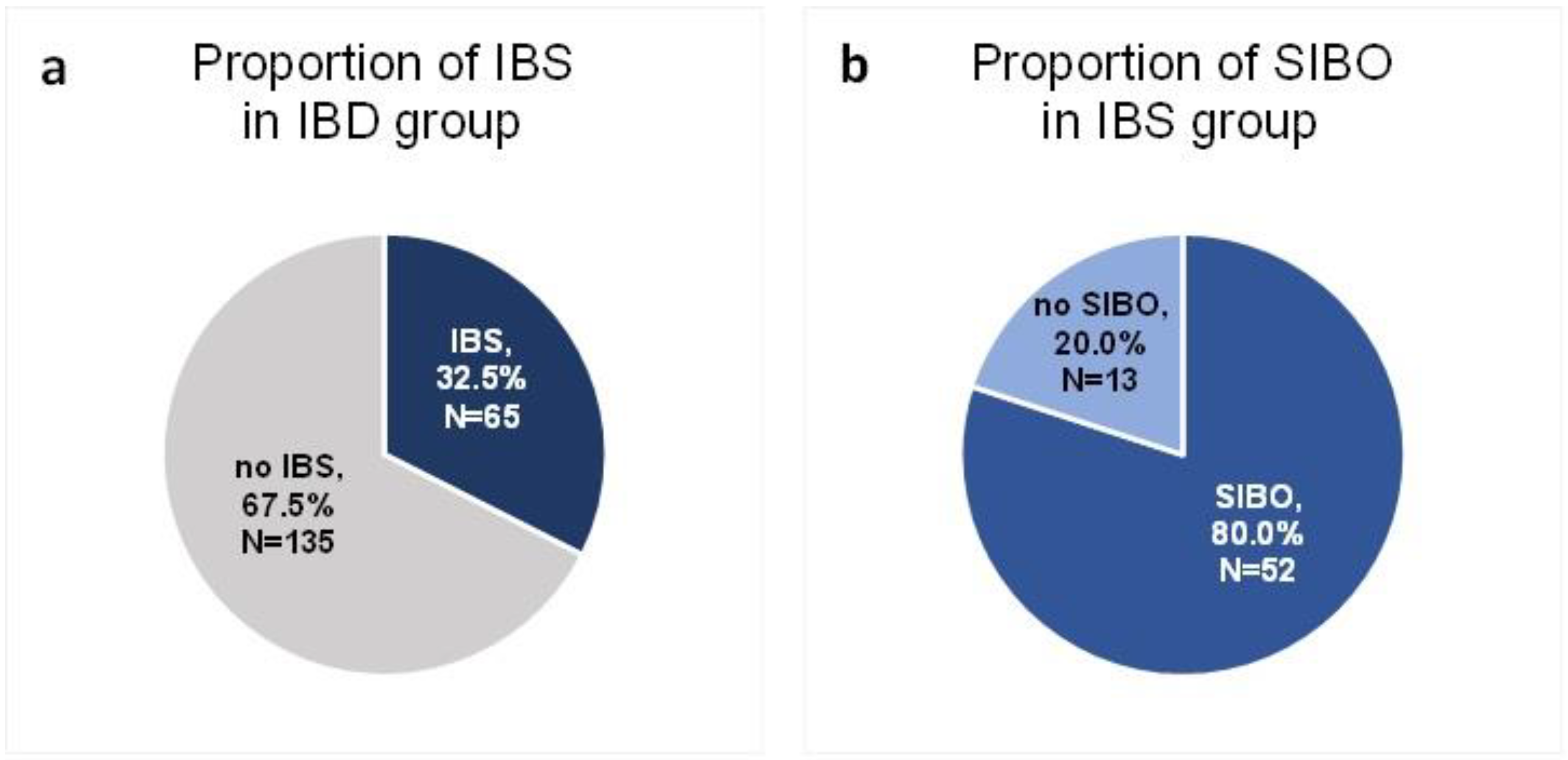 Nutrients 14 04562 g002