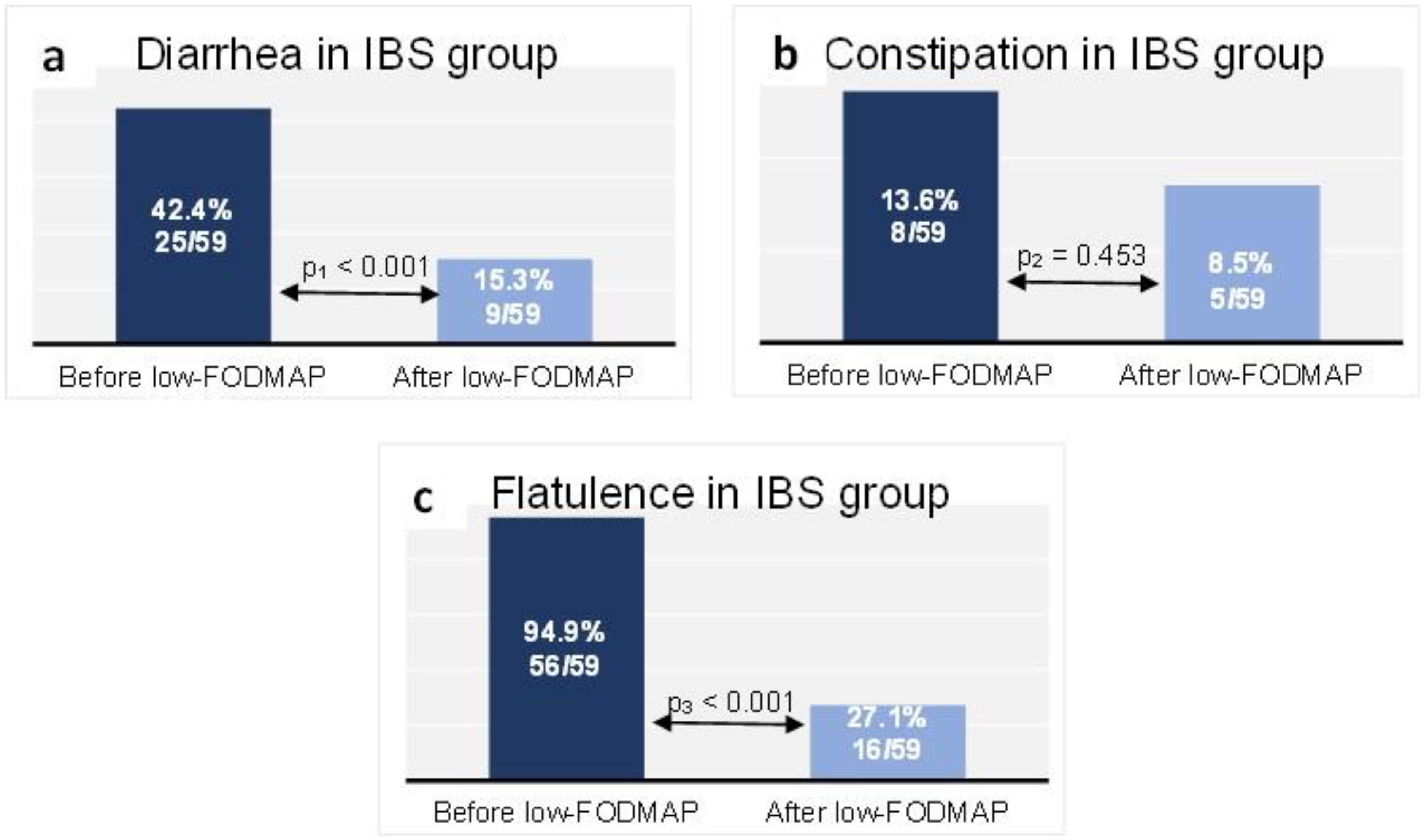 Nutrients 14 04562 g003