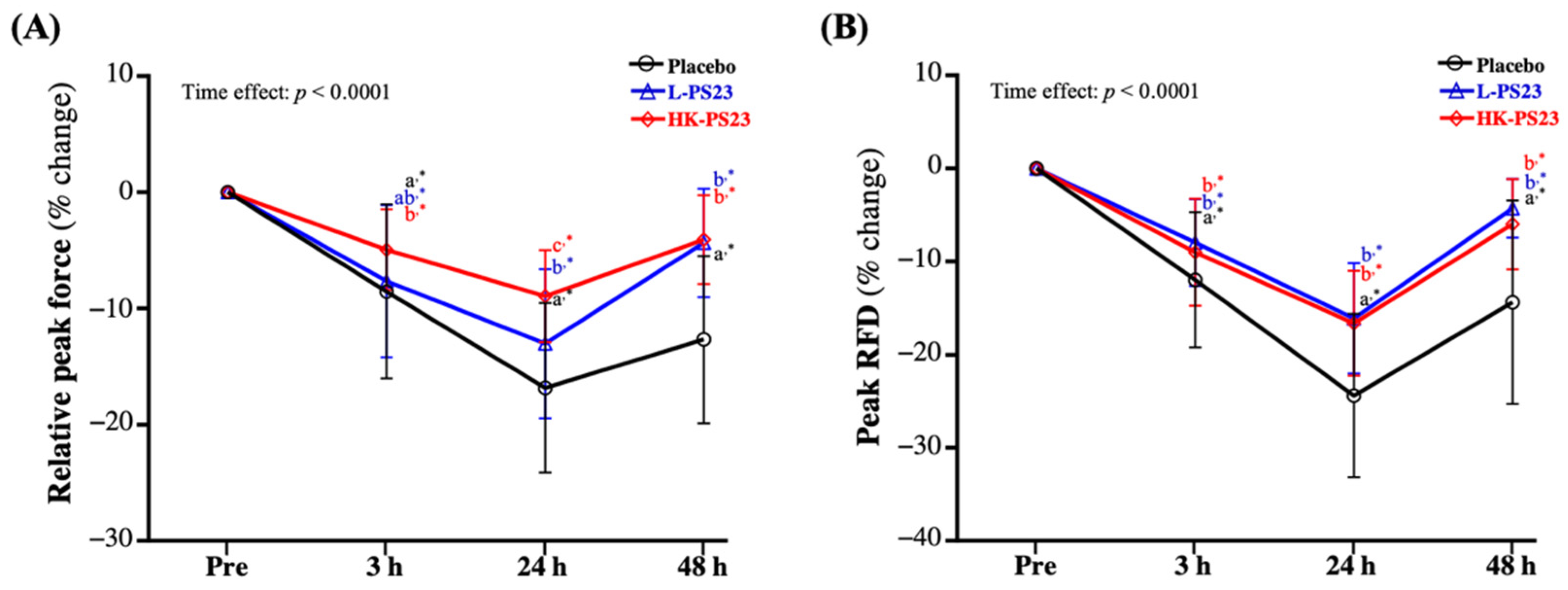 Nutrients 14 04563 g003 Nutrients 14 04563 g003