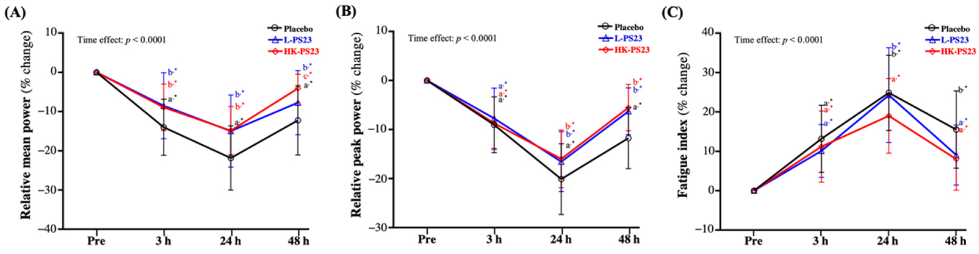 Nutrients 14 04563 g004 Nutrients 14 04563 g004