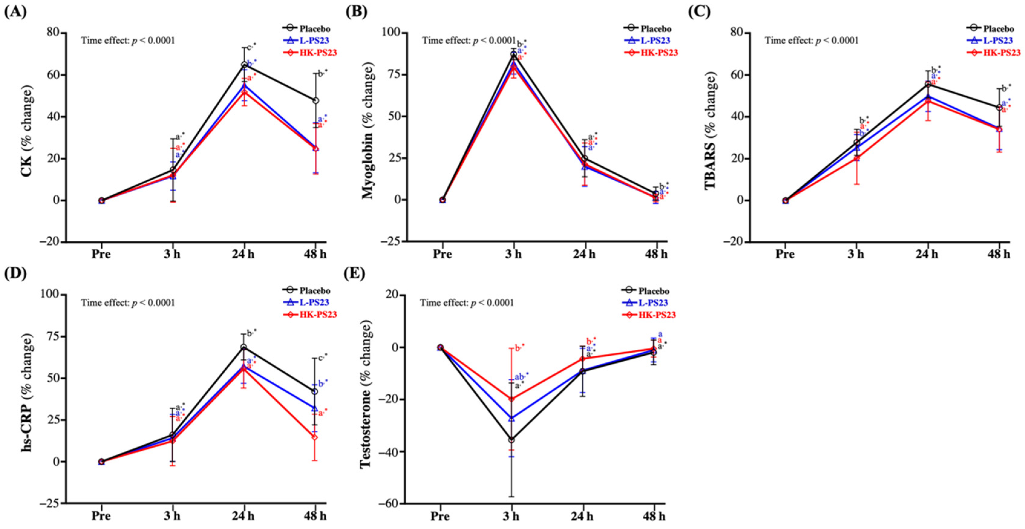 Nutrients 14 04563 g005 Nutrients 14 04563 g005