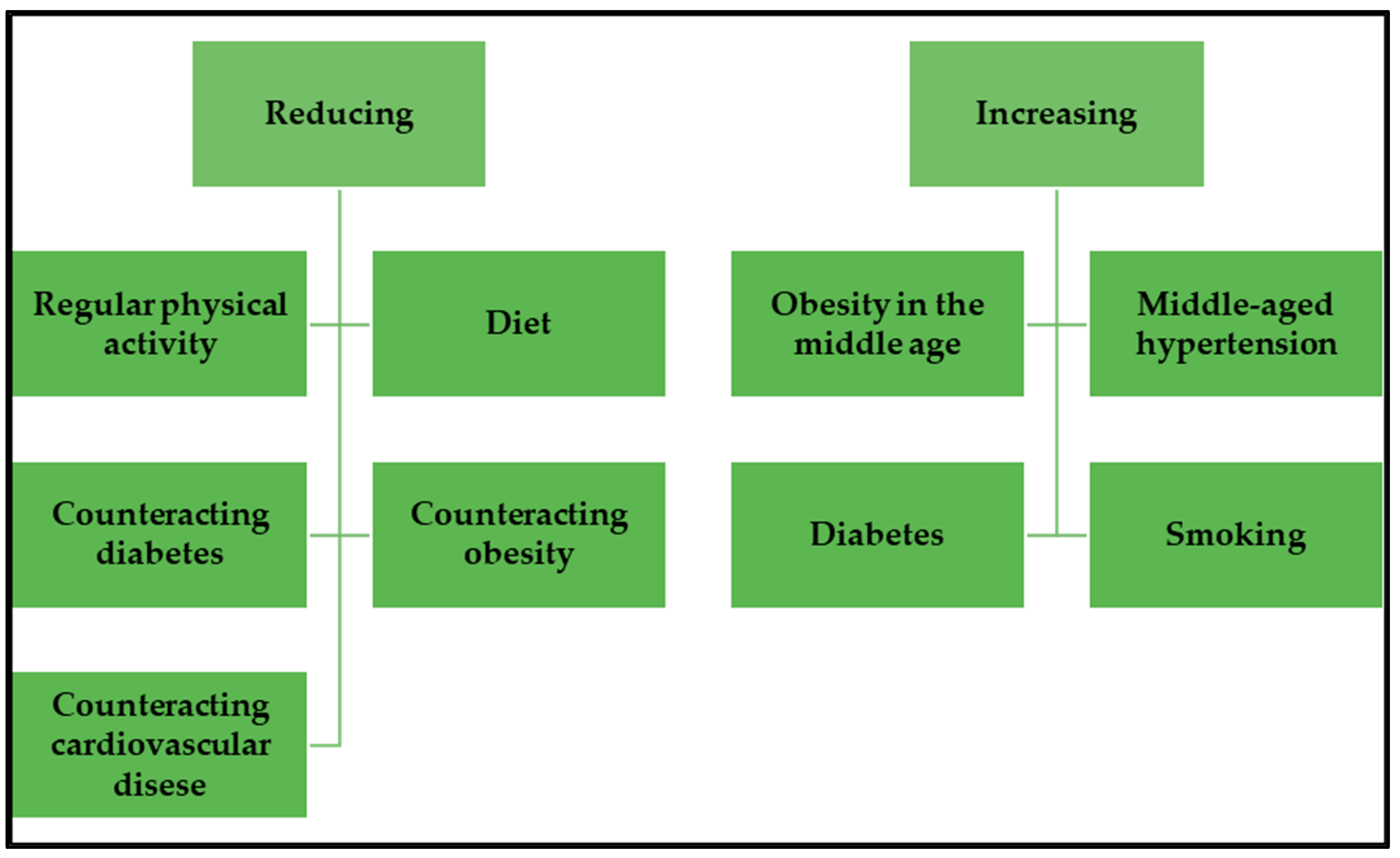 Nutrients 14 04564 g001