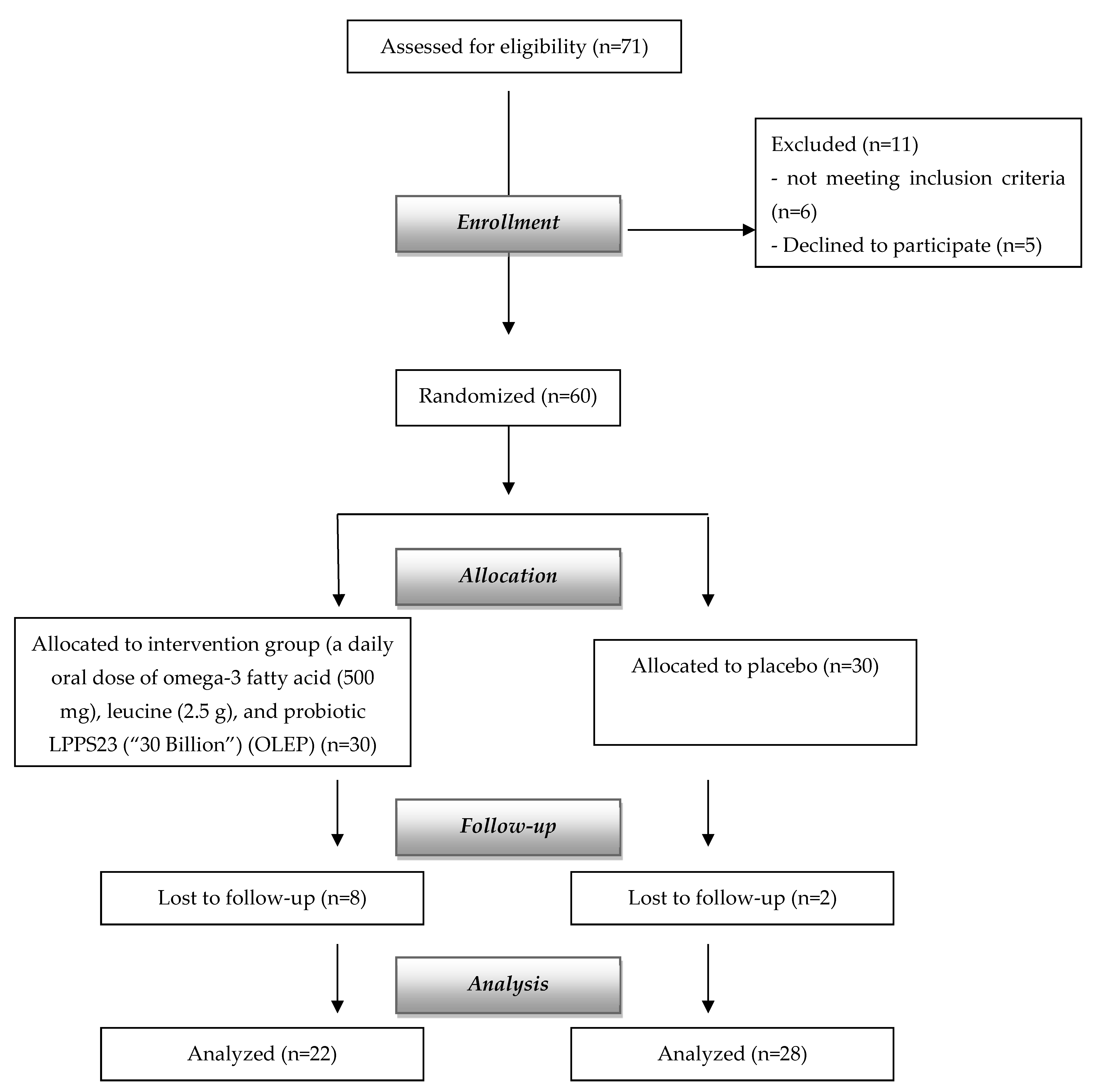 Nutrients 14 04566 g002