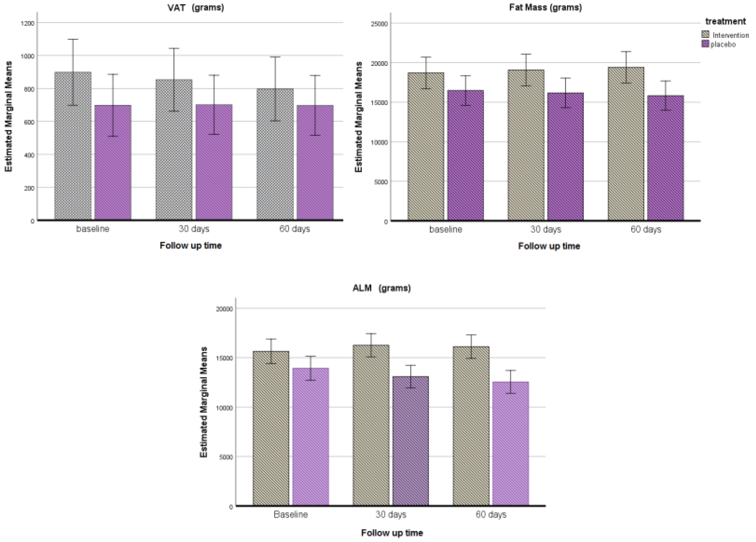 Nutrients 14 04566 g003