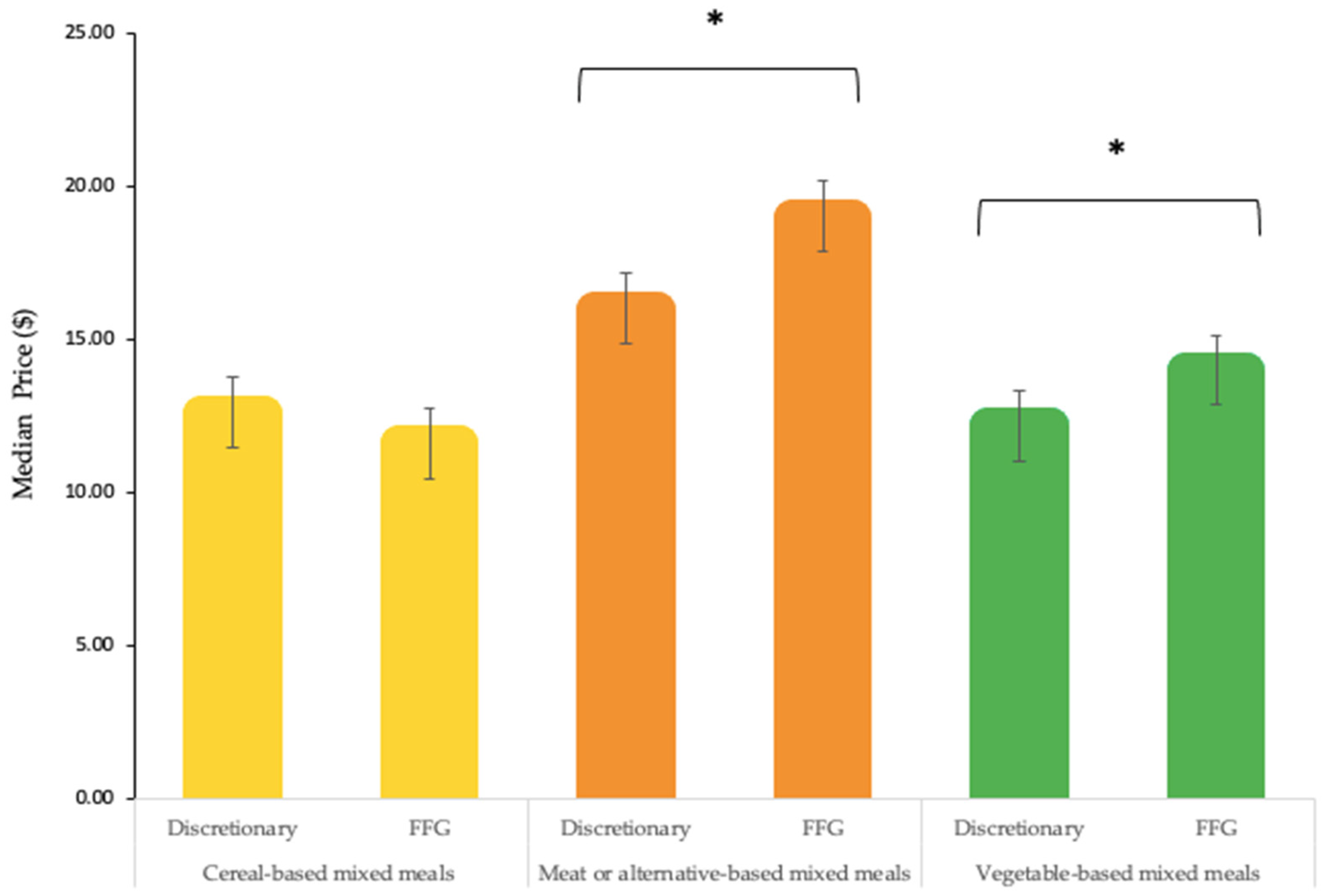 Nutrients 14 04567 g002
