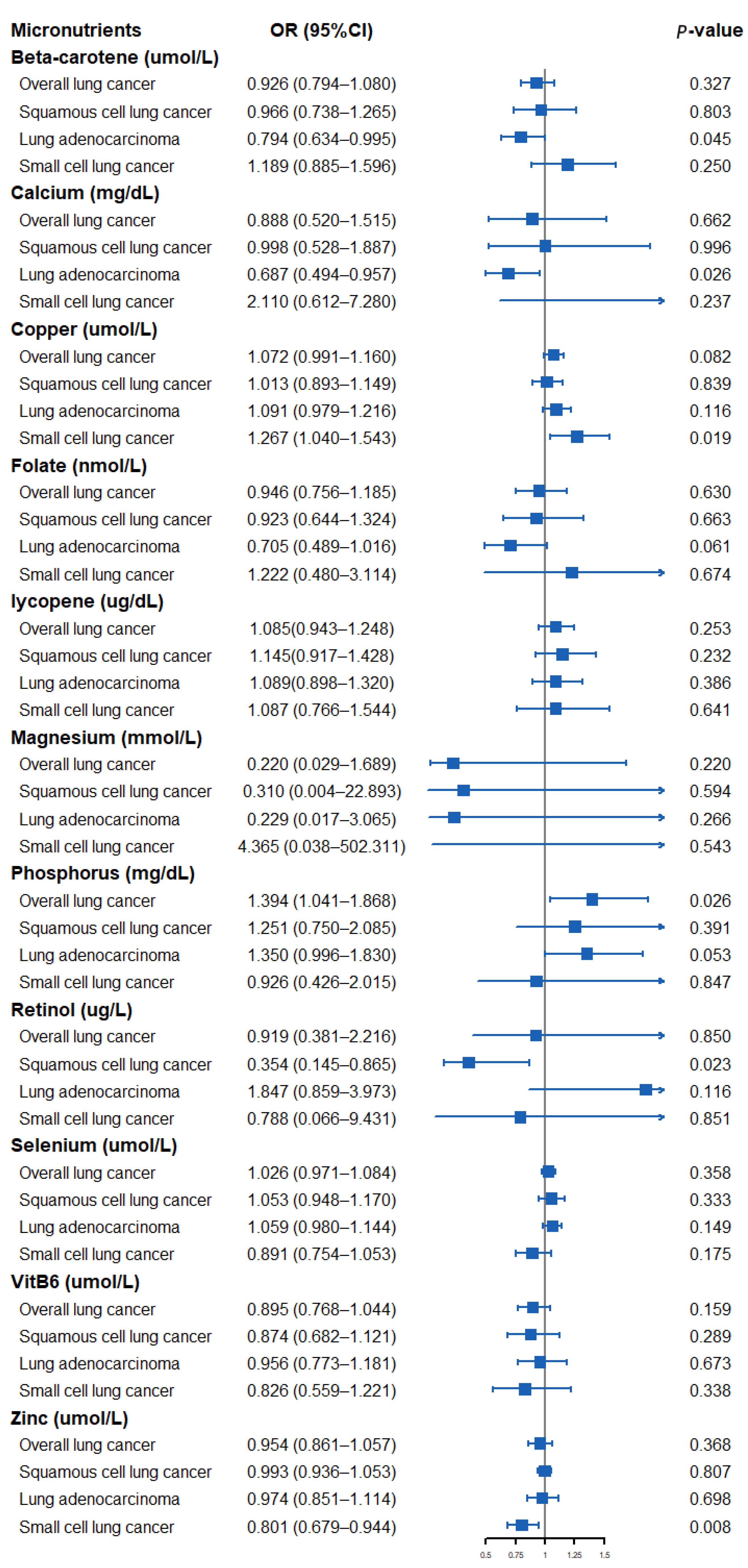 Nutrients 14 04569 g002