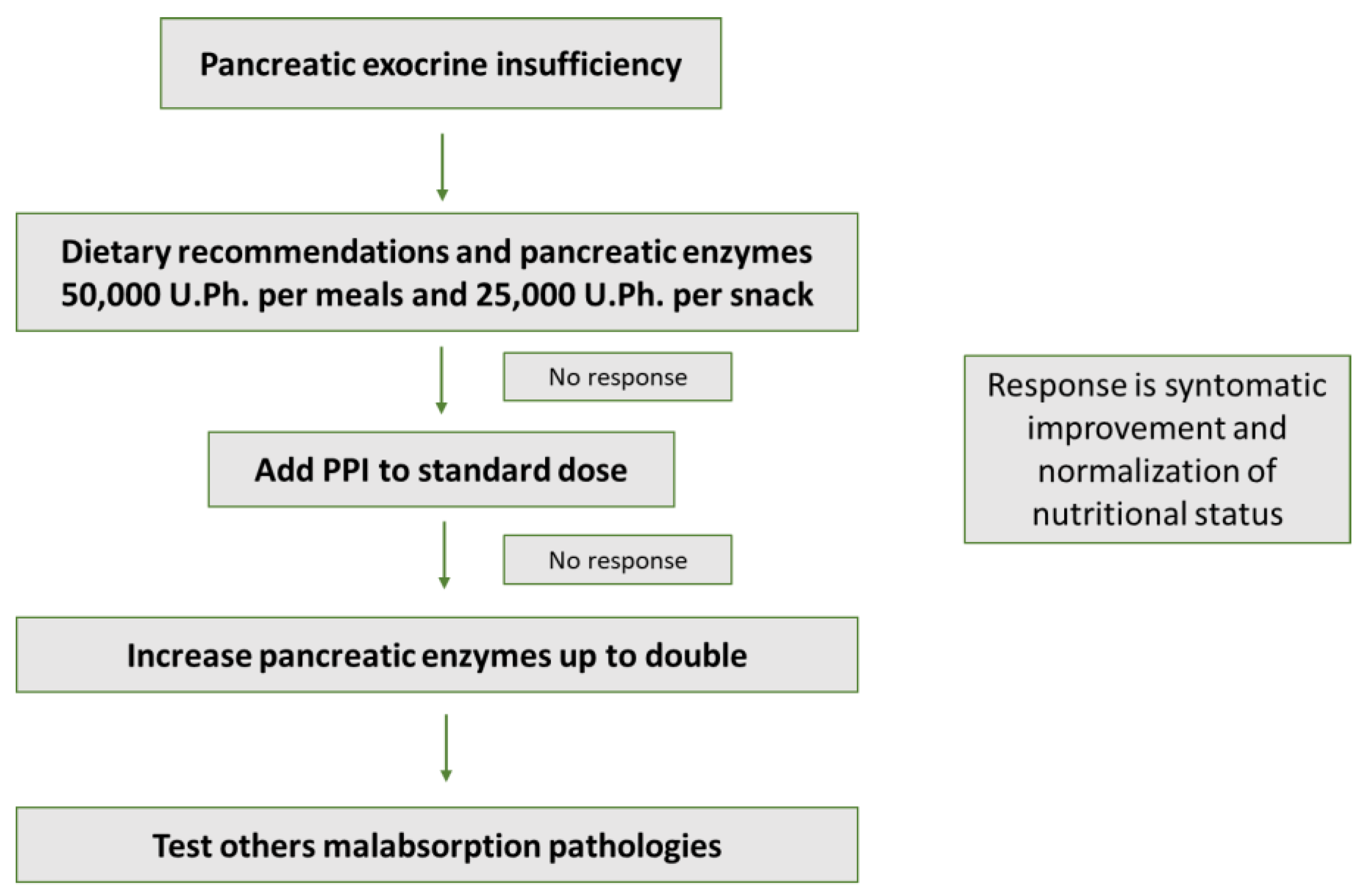 Nutrients 14 04570 g001