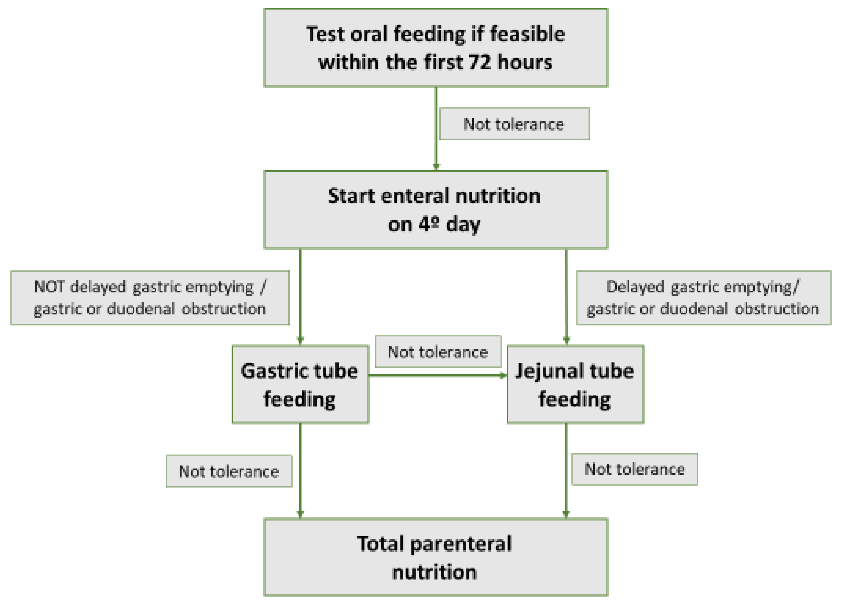 Nutrients 14 04570 g002