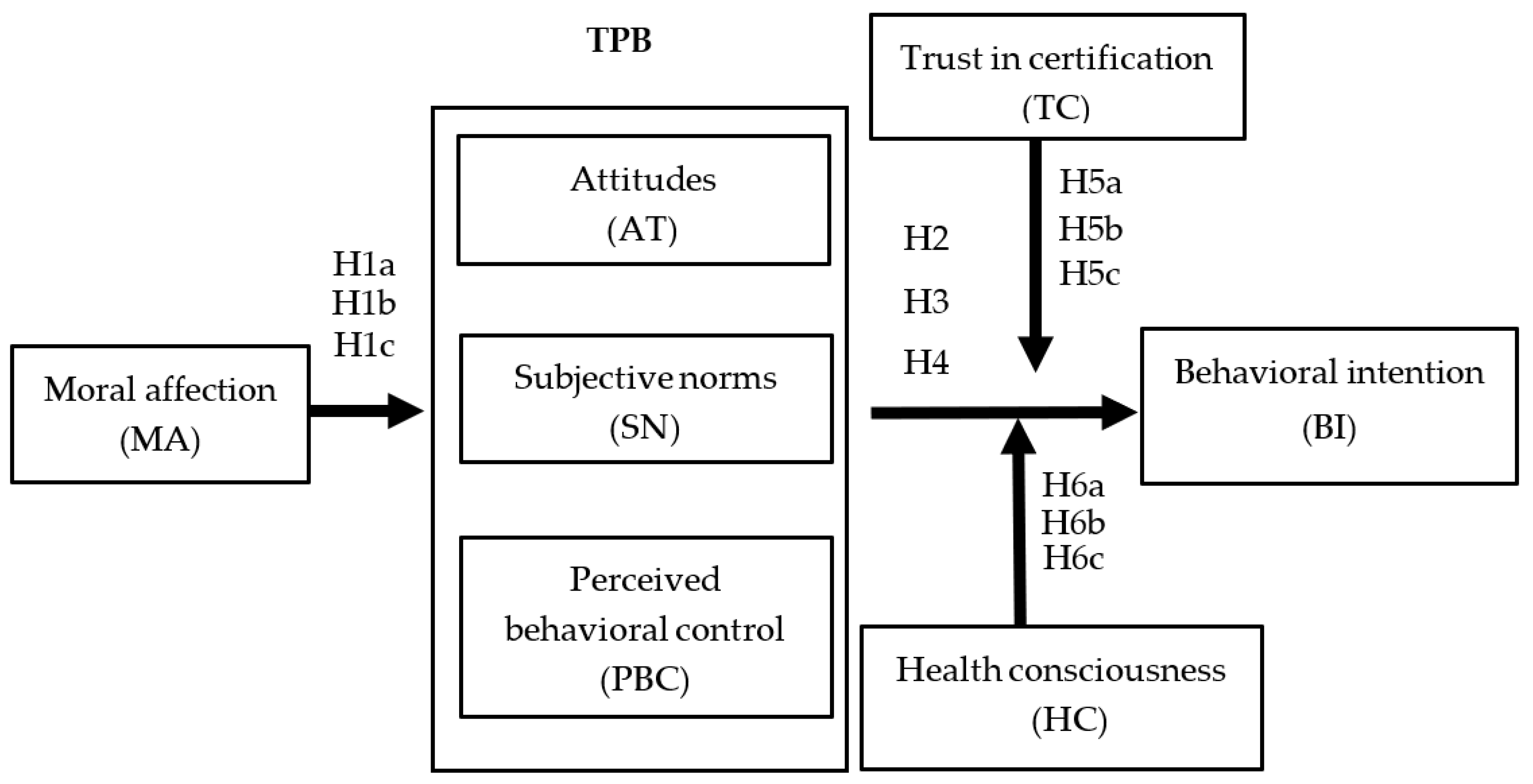 Nutrients 14 04571 g001