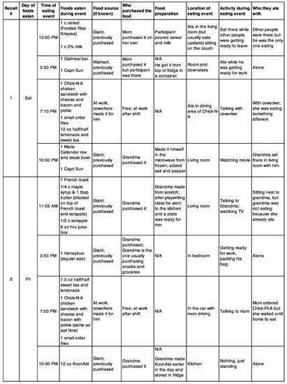 Nutrients 14 04573 g0a1a