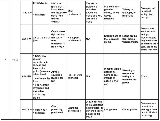 Nutrients 14 04573 g0a1b