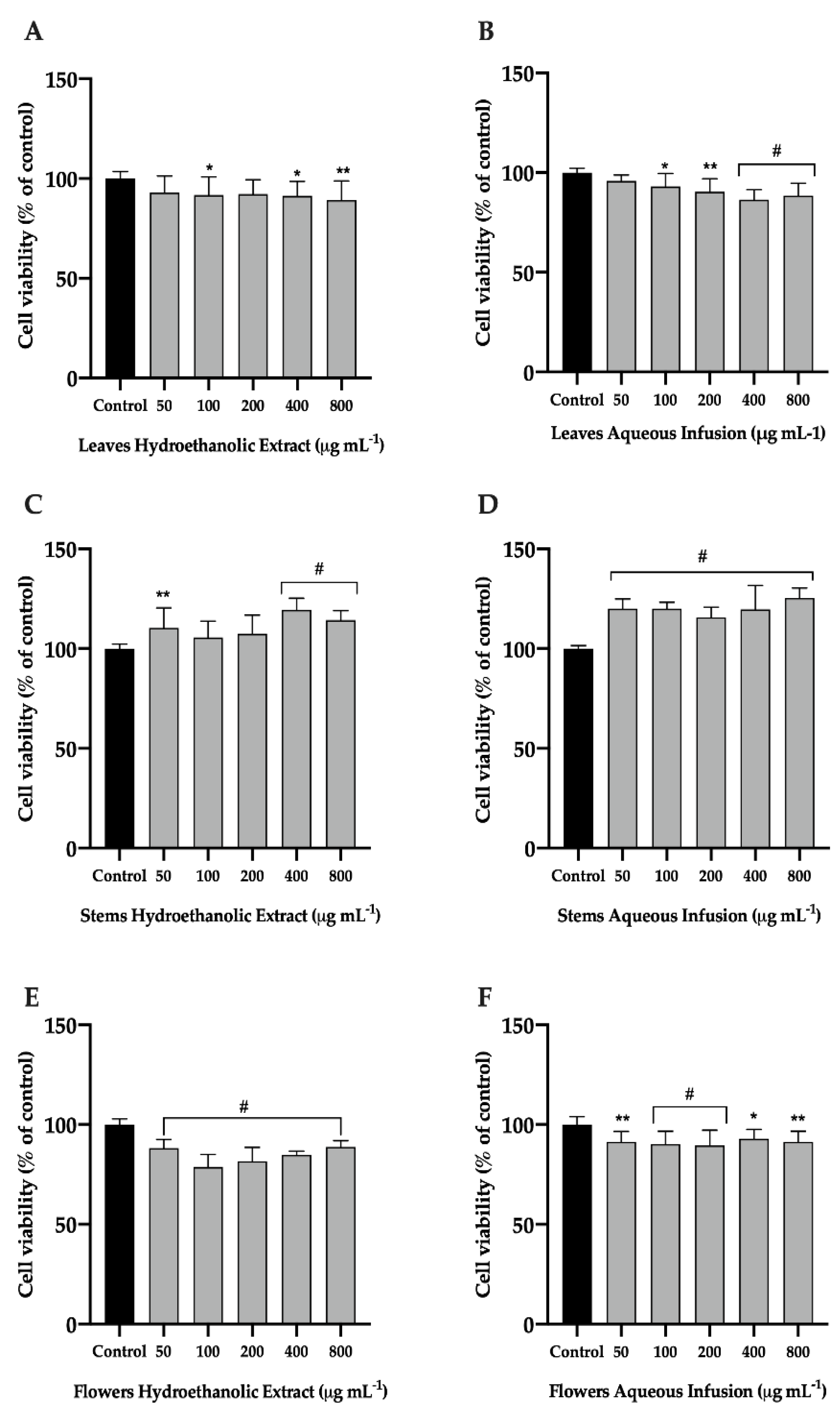 Nutrients 14 04576 g001