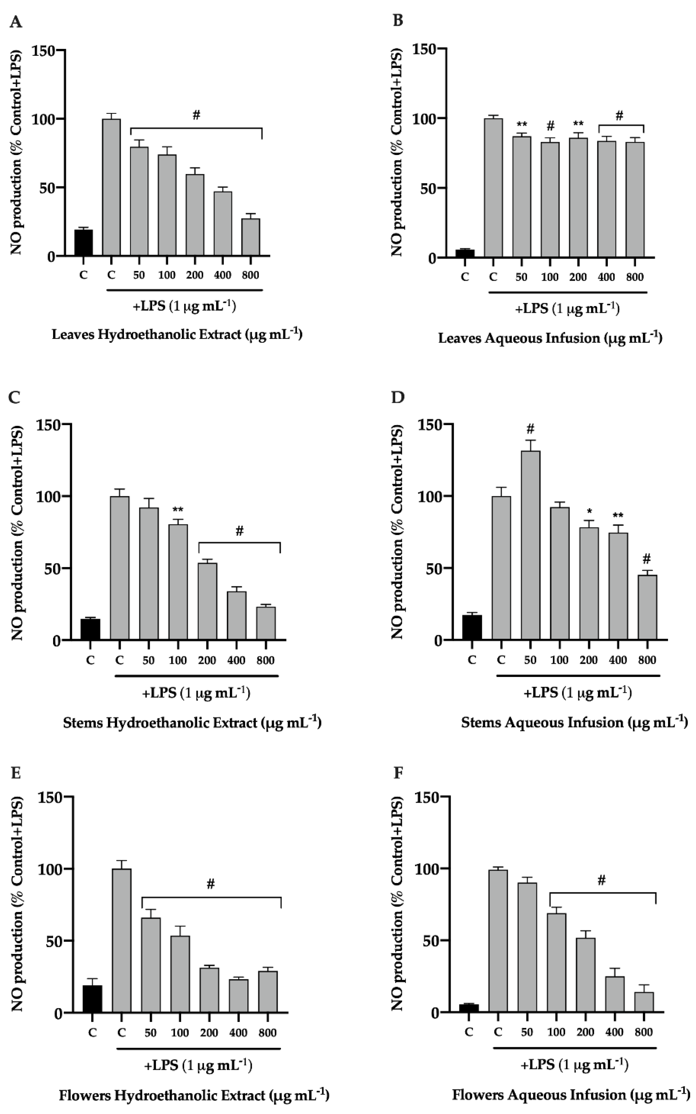 Nutrients 14 04576 g002