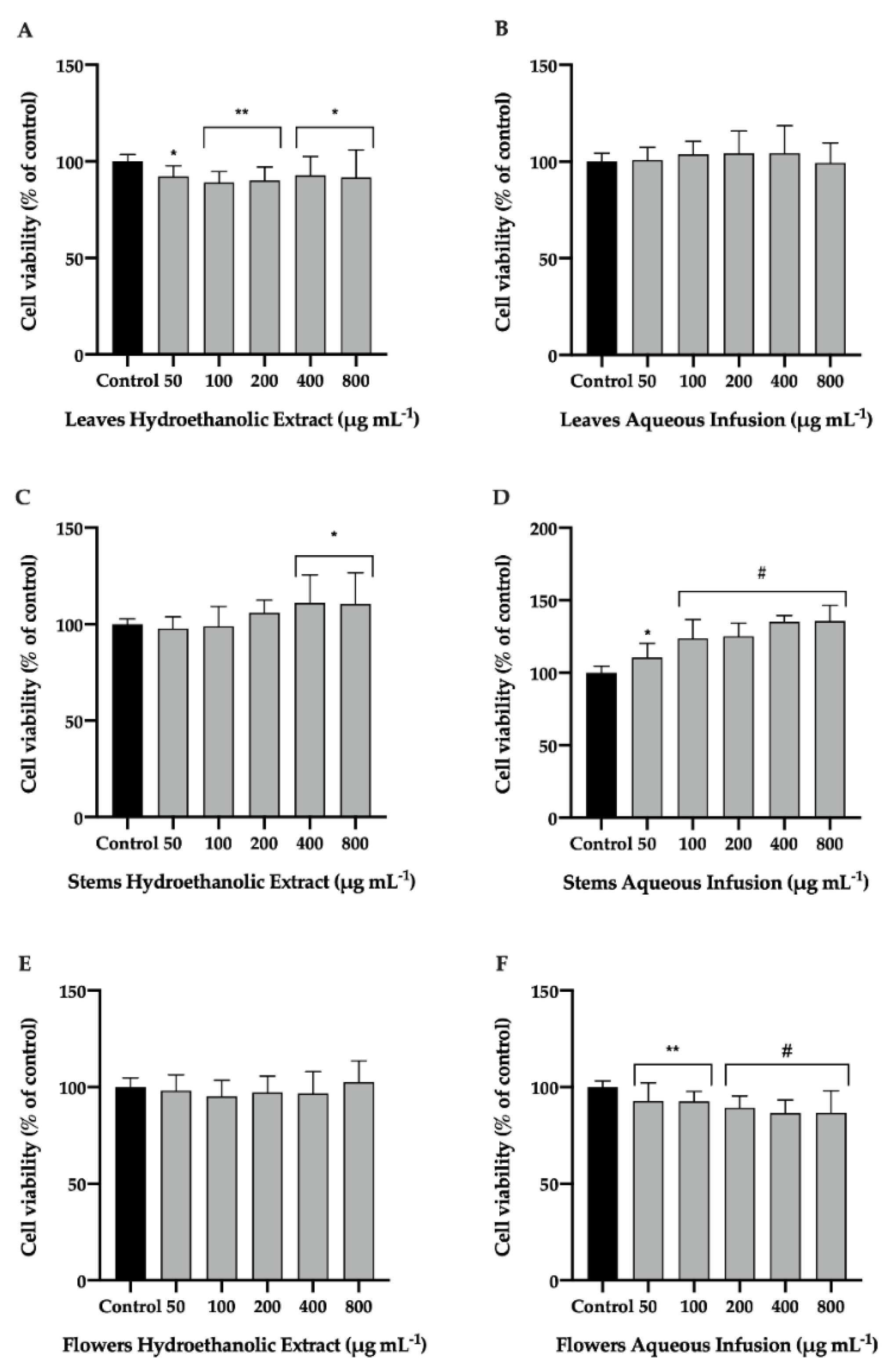 Nutrients 14 04576 g004
