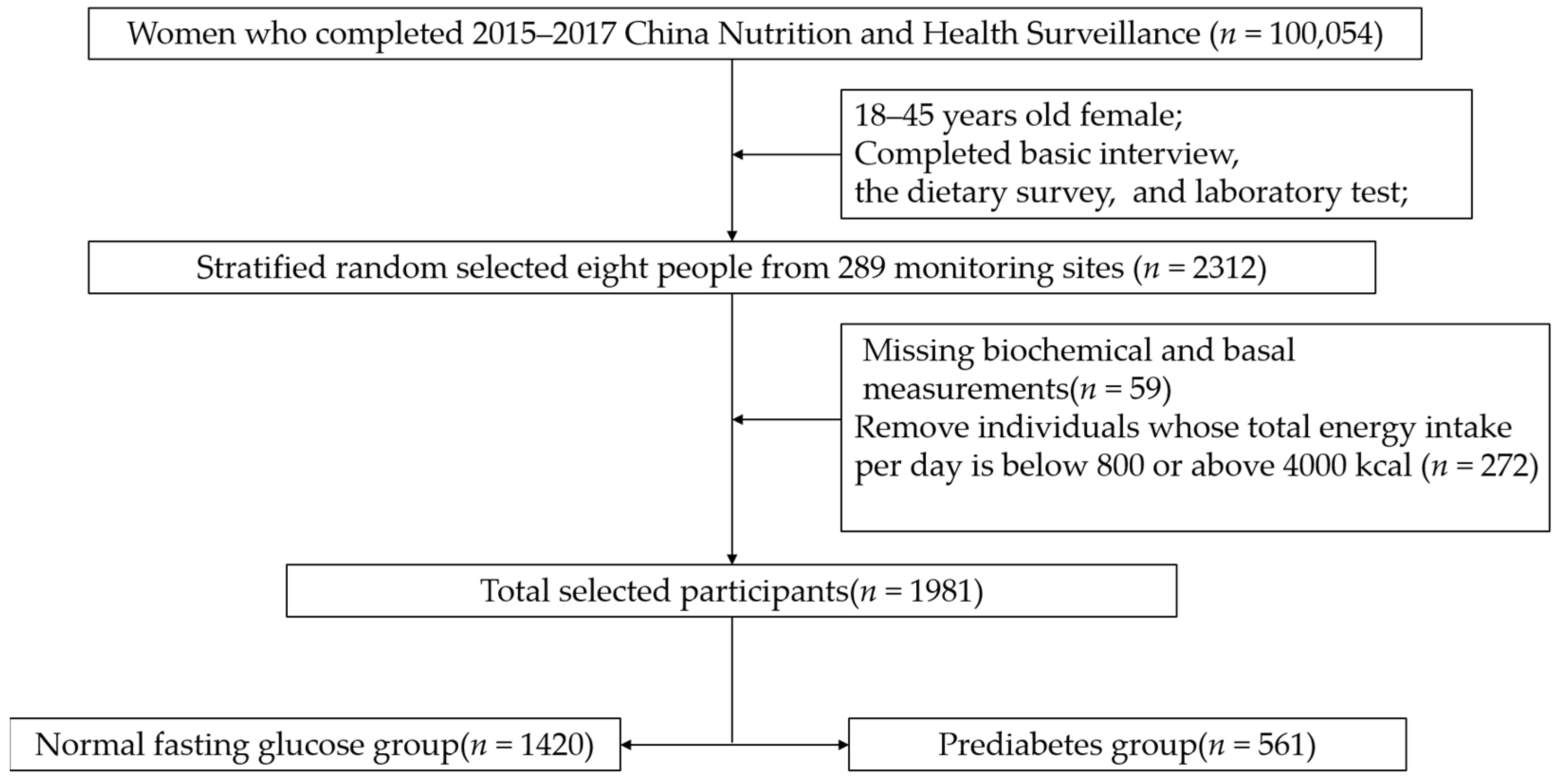Nutrients 14 04580 g001