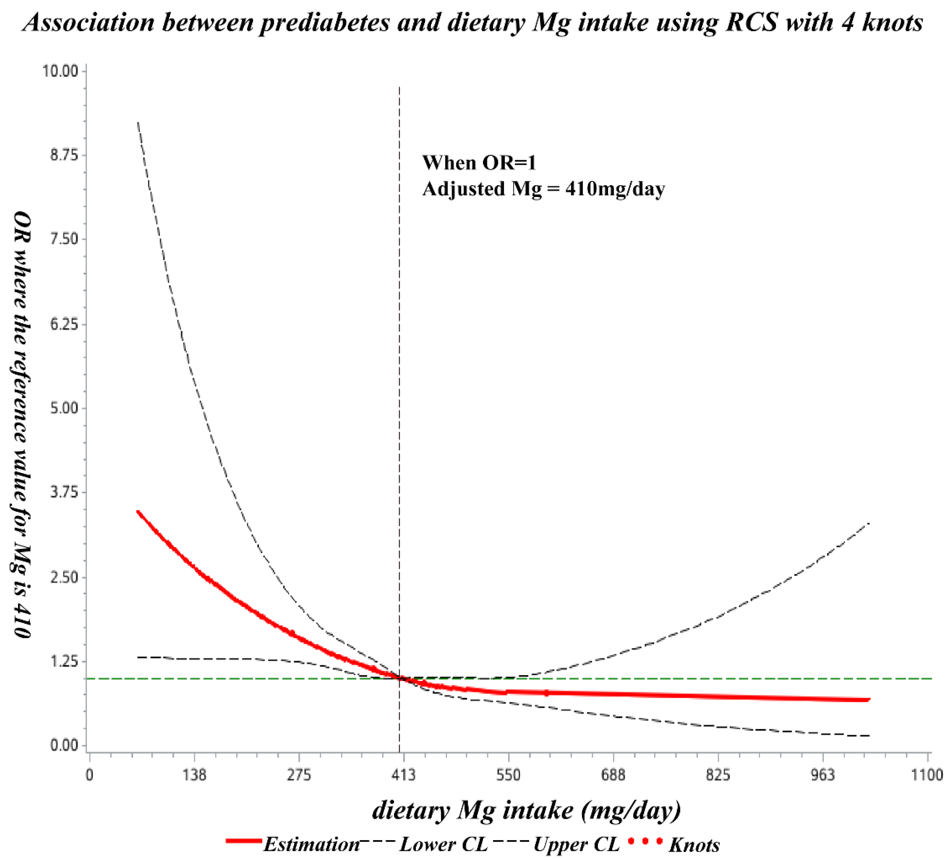 Nutrients 14 04580 g002