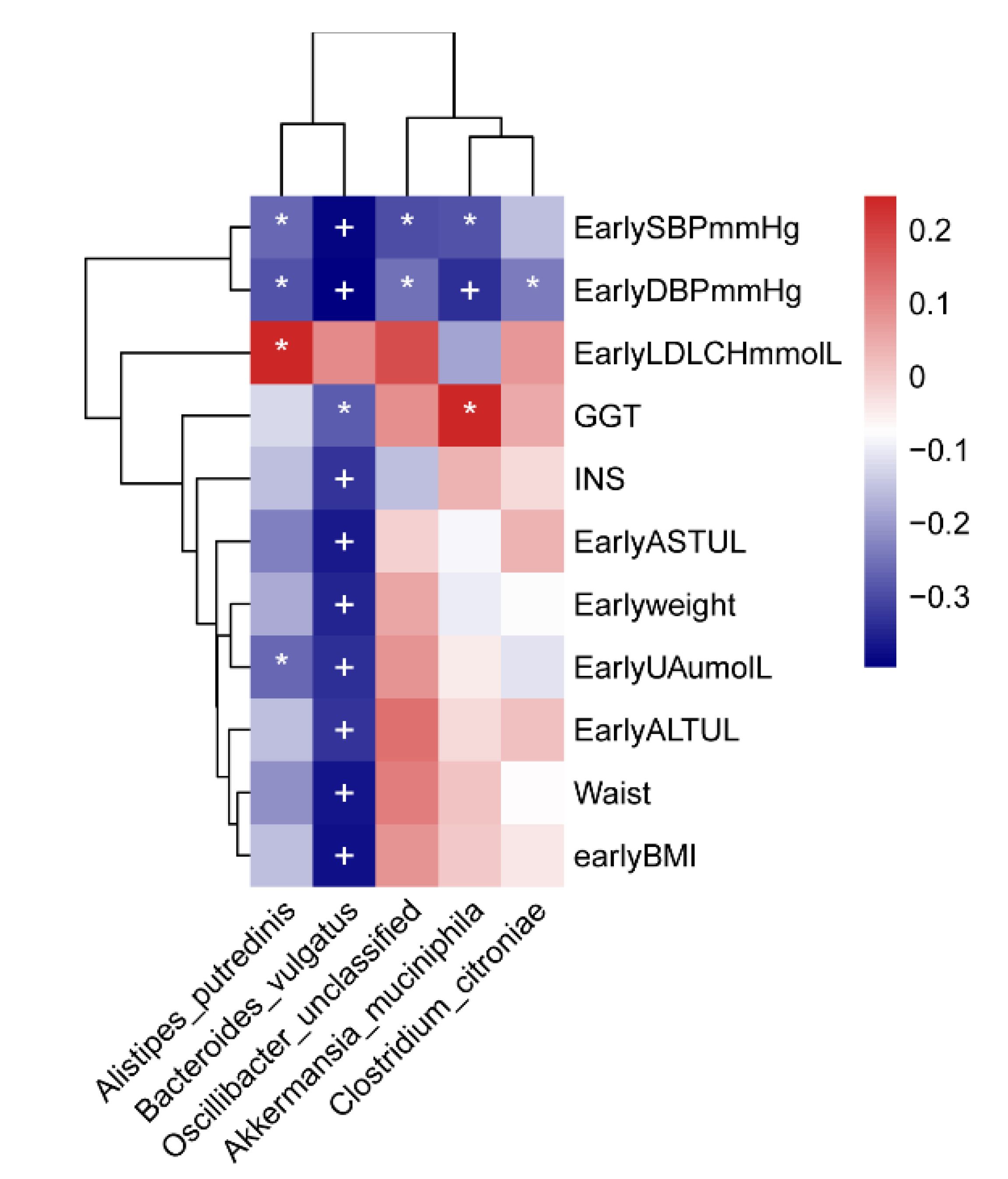 Nutrients 14 04582 g005 Nutrients 14 04582 g005