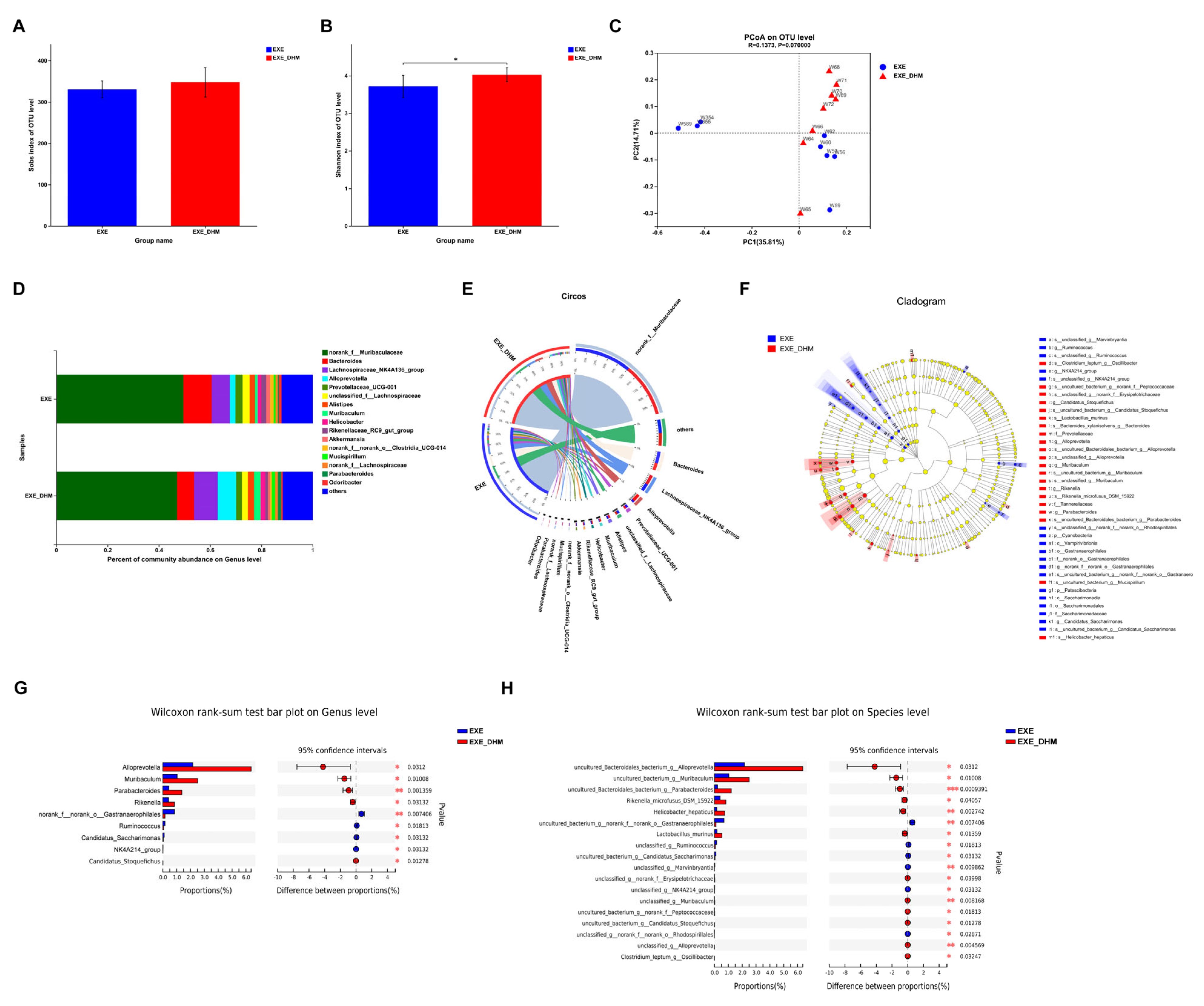 Nutrients 14 04583 g006 Nutrients 14 04583 g006