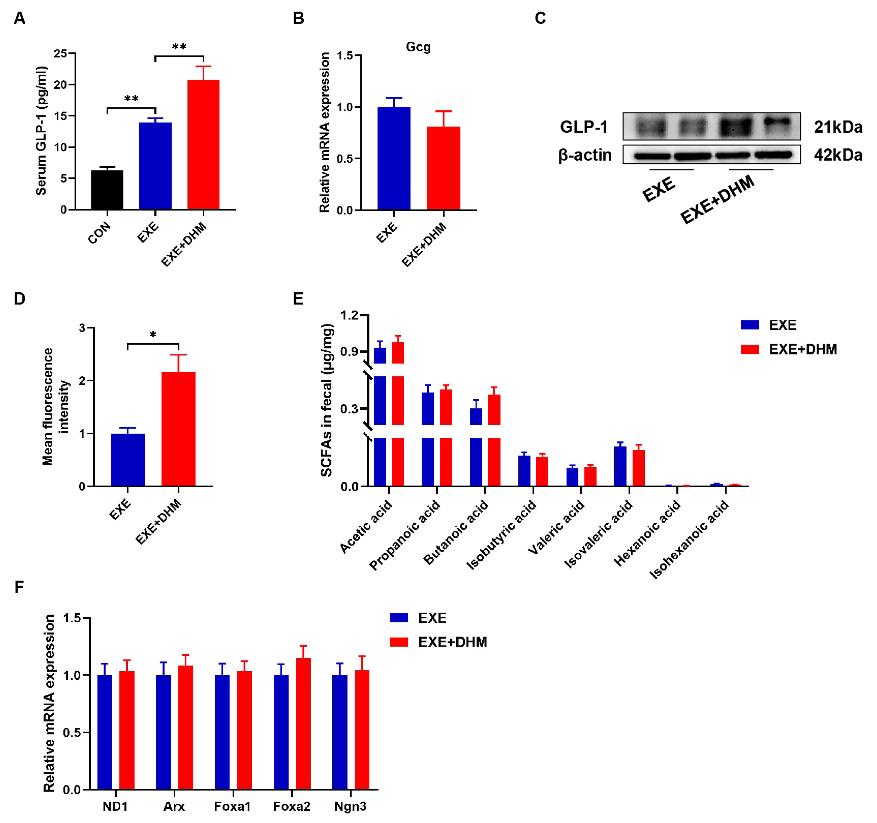 Nutrients 14 04583 g007 Nutrients 14 04583 g007