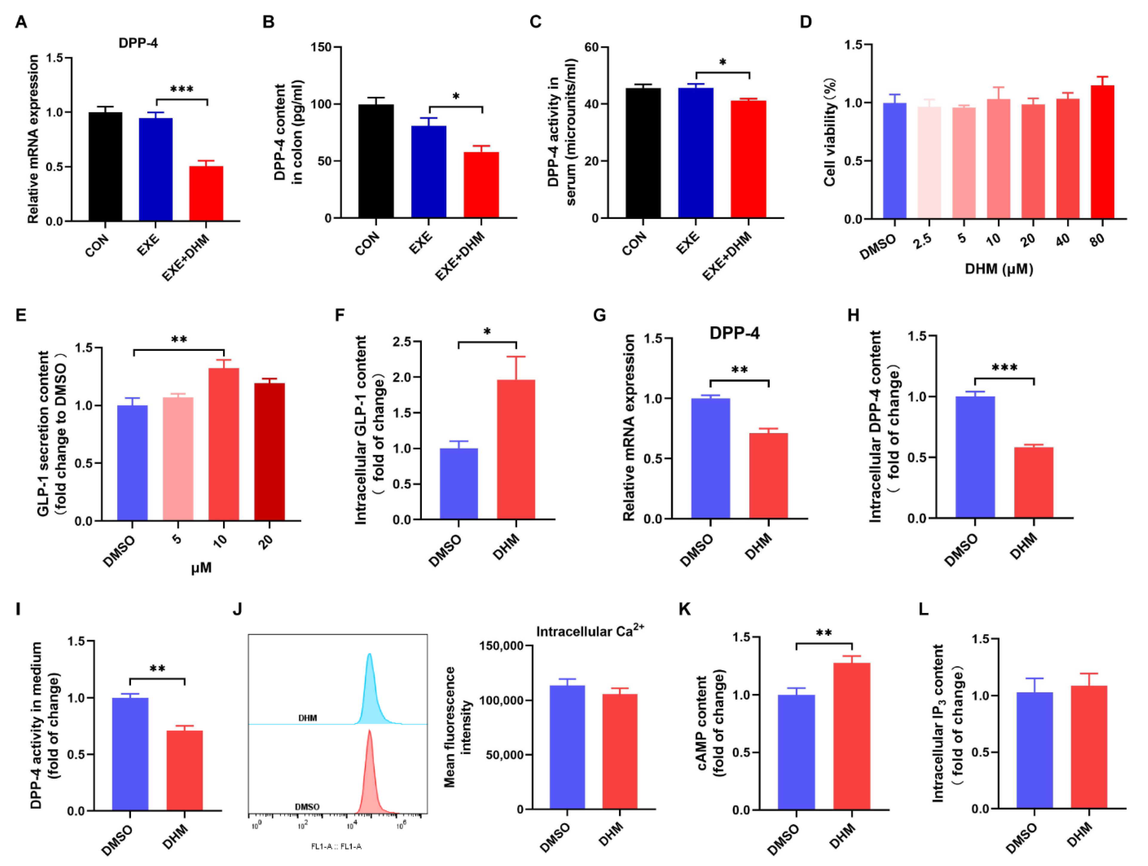 Nutrients 14 04583 g008 Nutrients 14 04583 g008