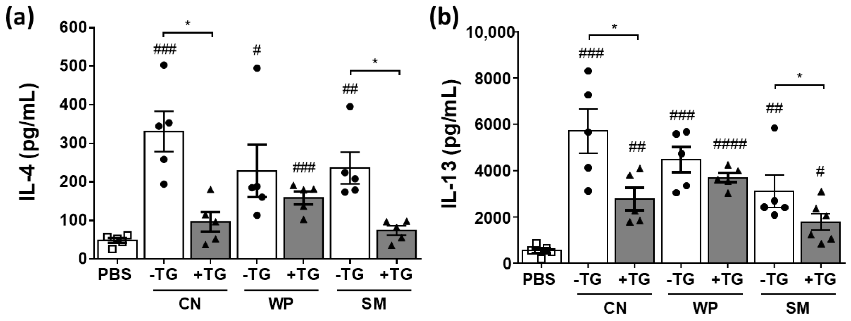 Nutrients 14 04584 g004 Nutrients 14 04584 g004