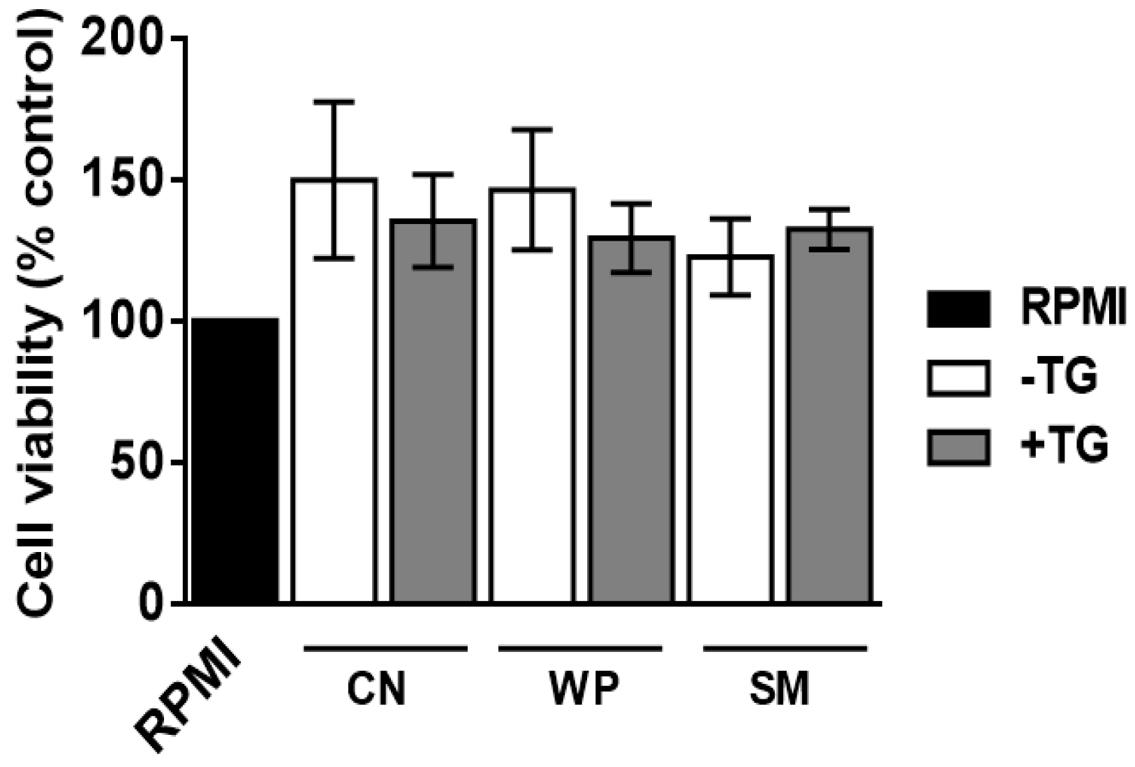 Nutrients 14 04584 g005 Nutrients 14 04584 g005