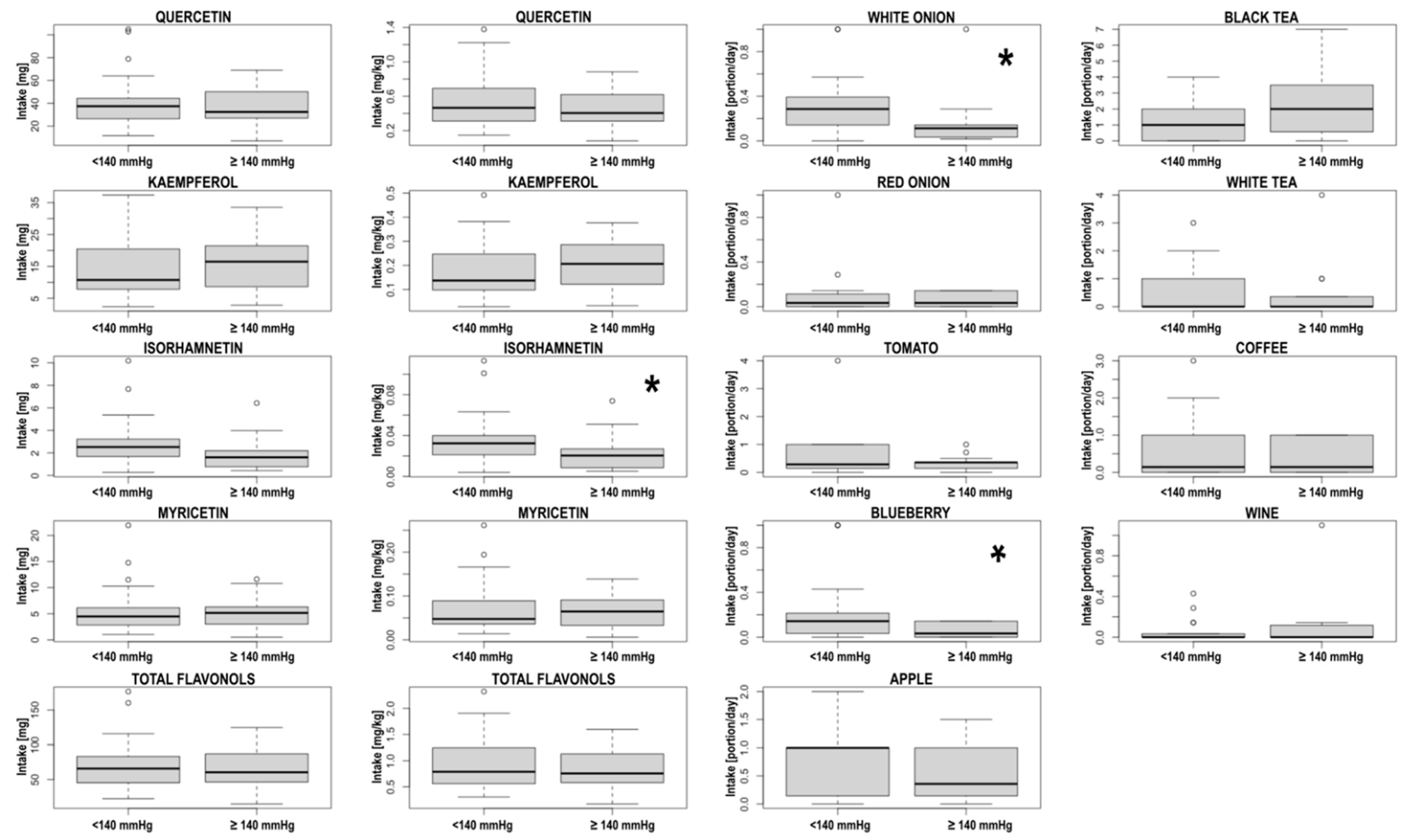 Nutrients 14 04586 g001 Nutrients 14 04586 g001