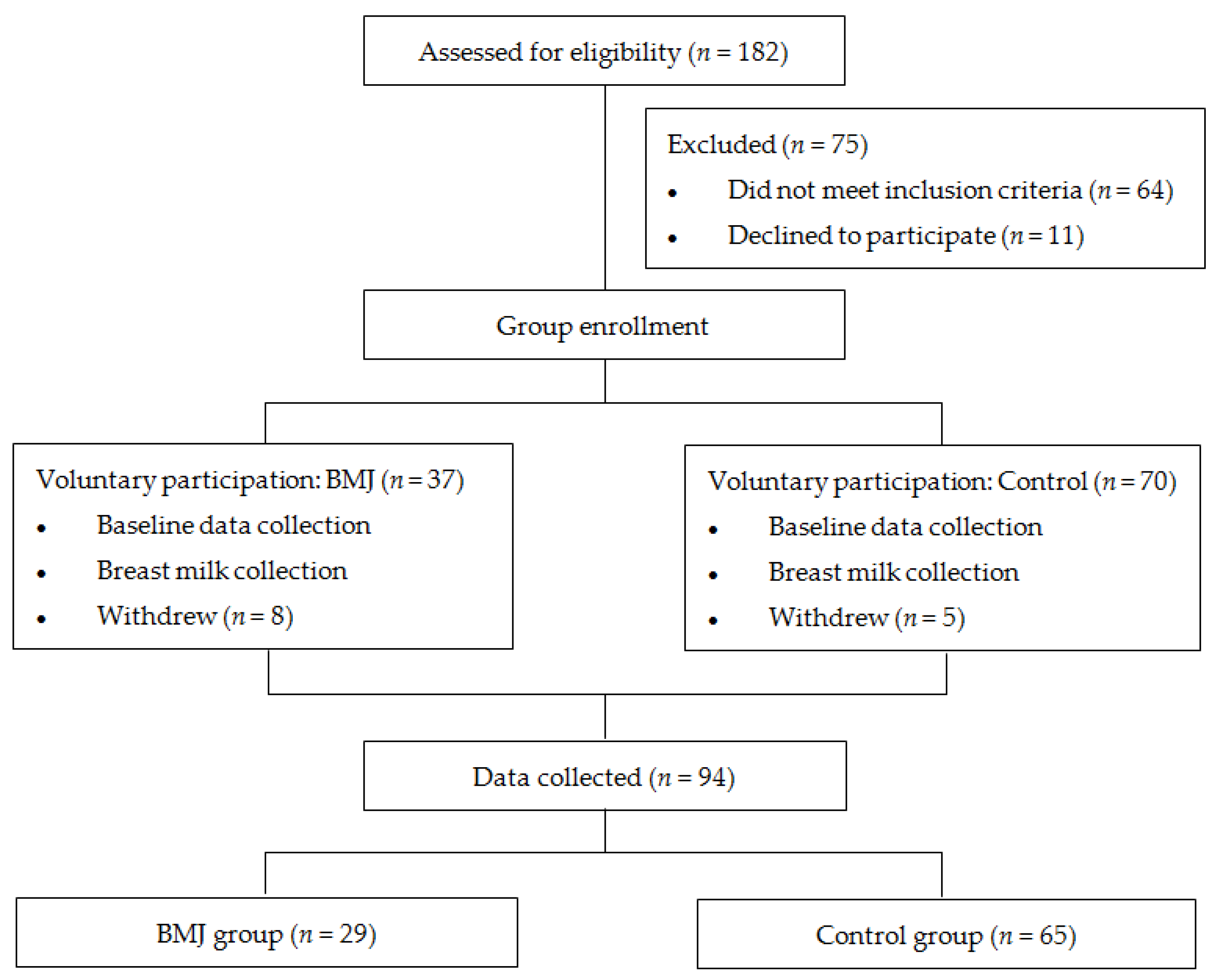 Nutrients 14 04587 g001