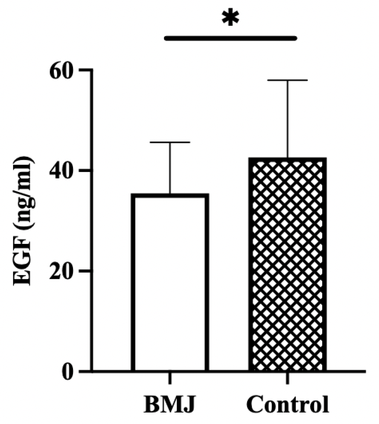 Nutrients 14 04587 g003