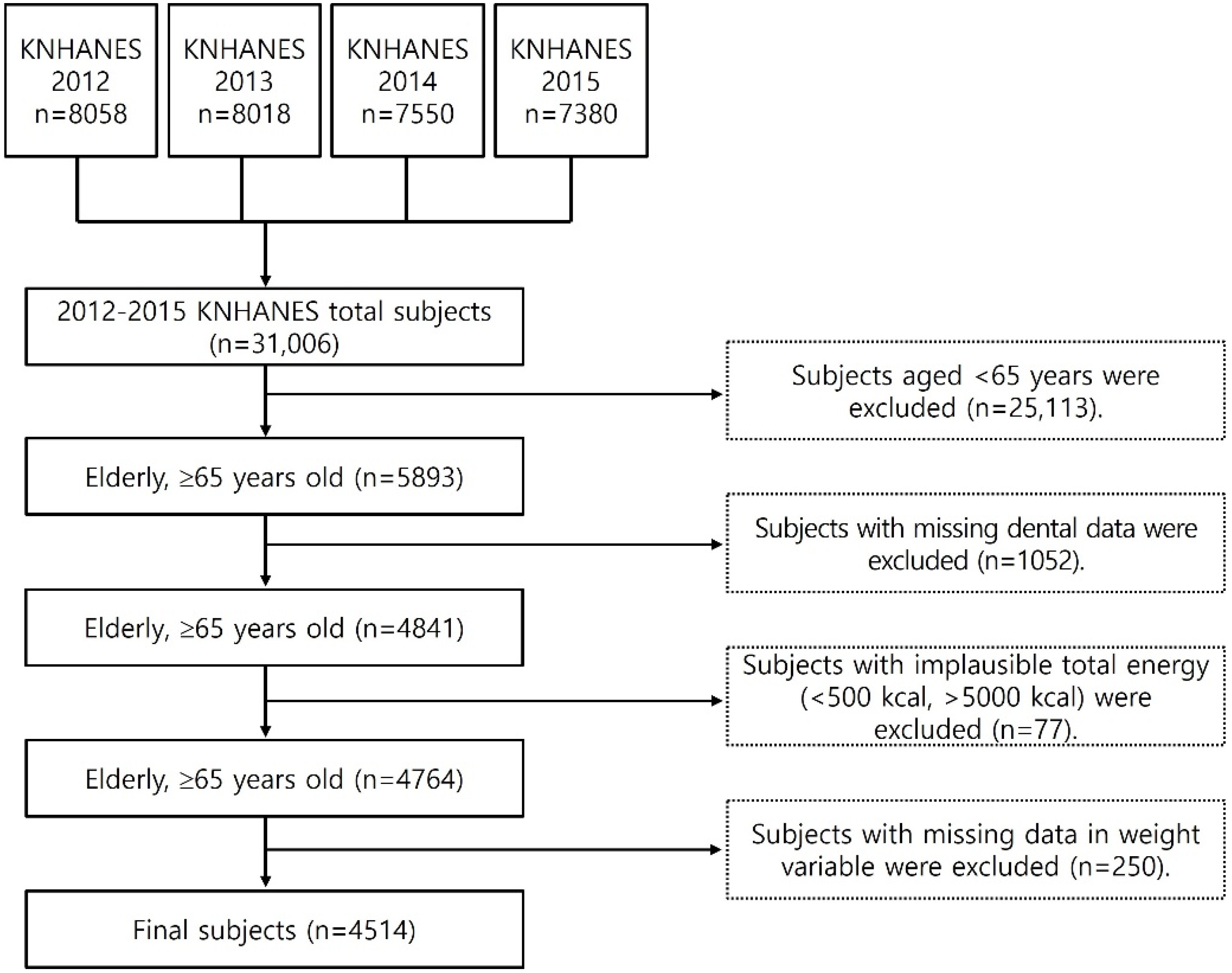 Nutrients 14 04589 g001