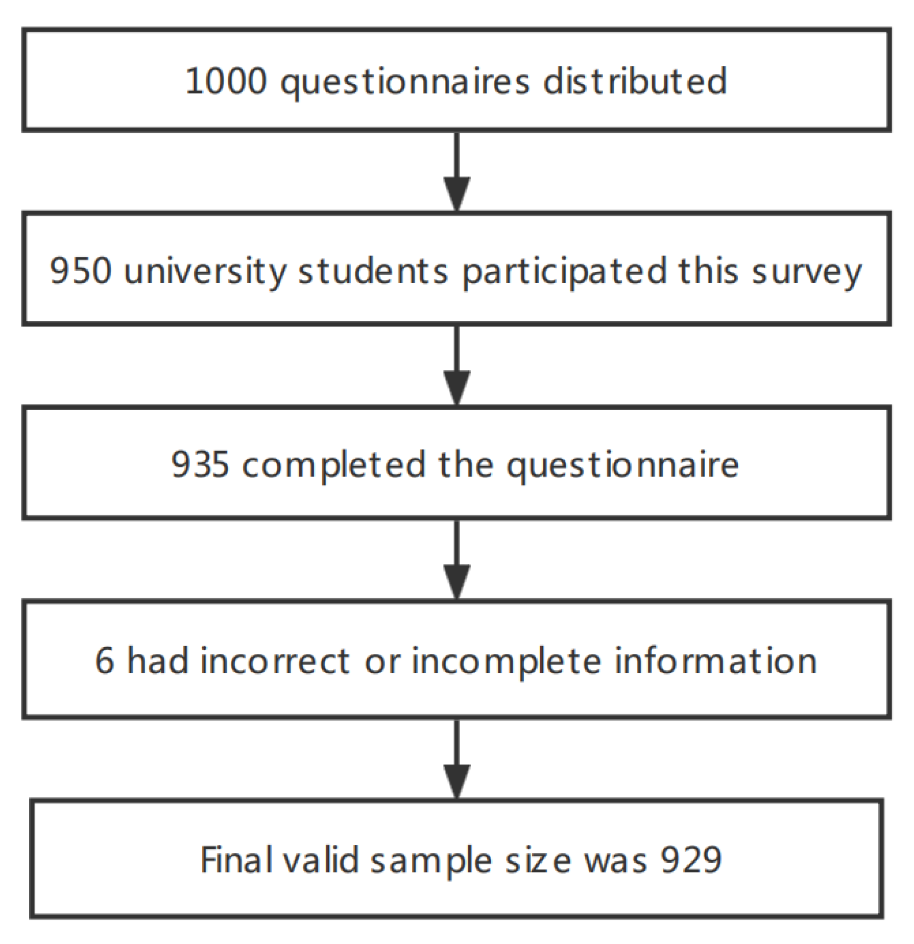 Nutrients 14 04590 g001 Nutrients 14 04590 g001