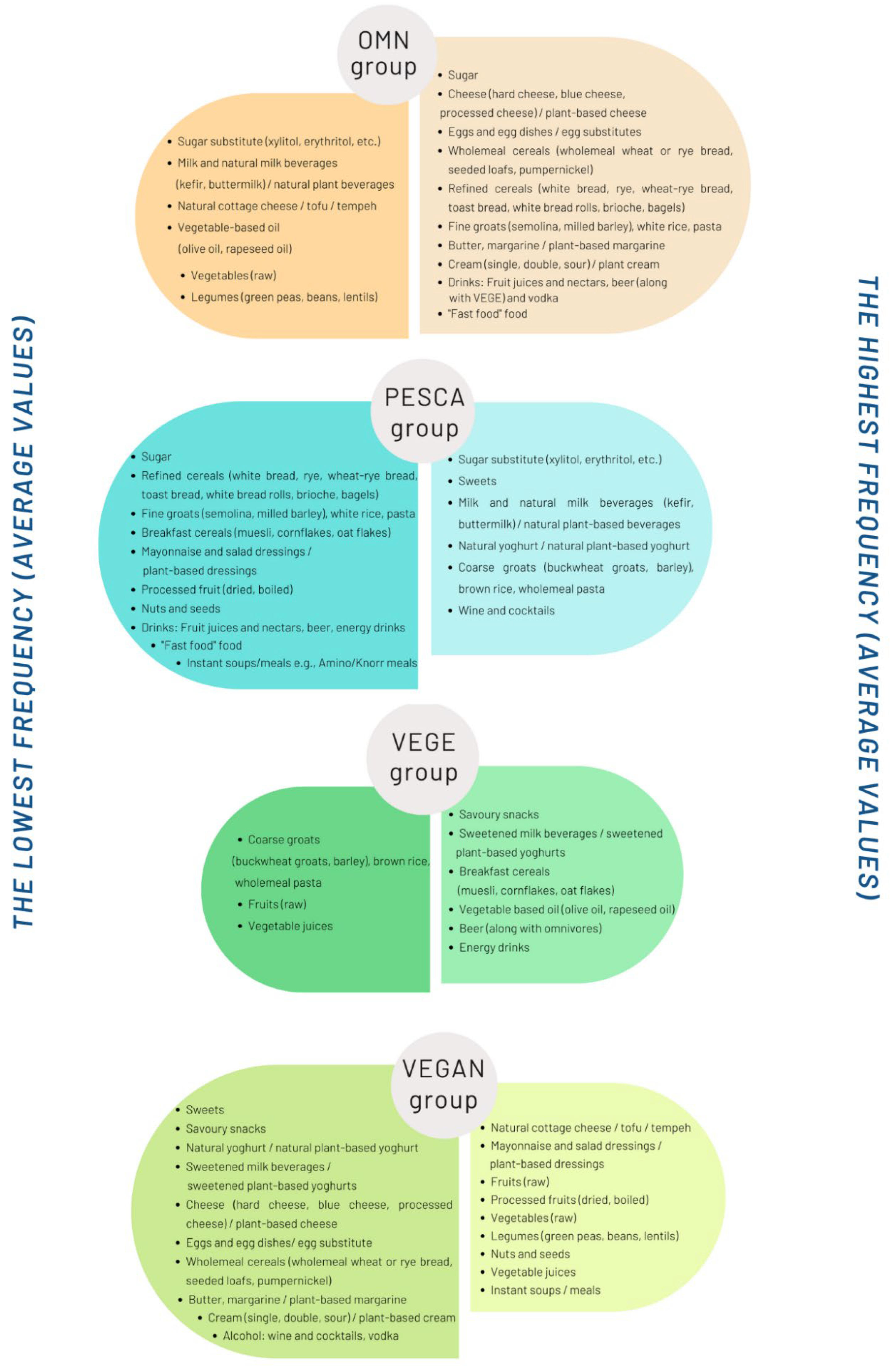 Nutrients 14 04591 sch001