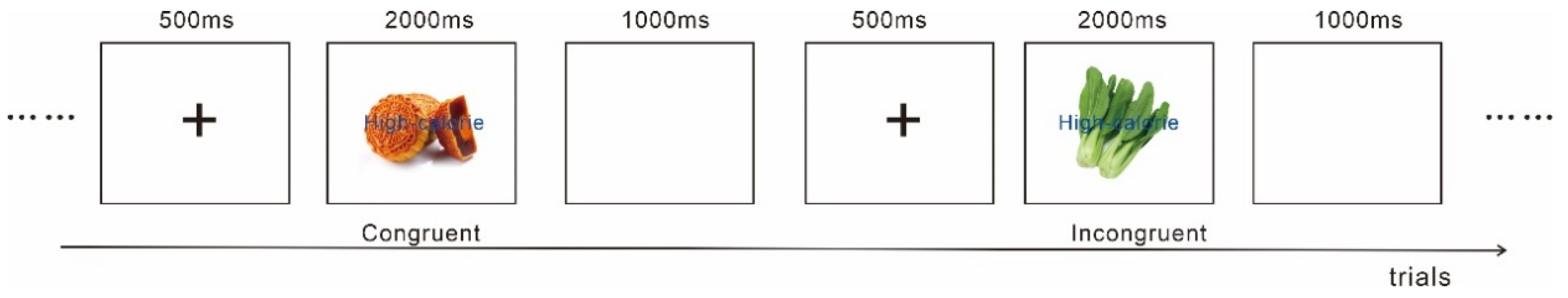 Nutrients 14 04593 g001