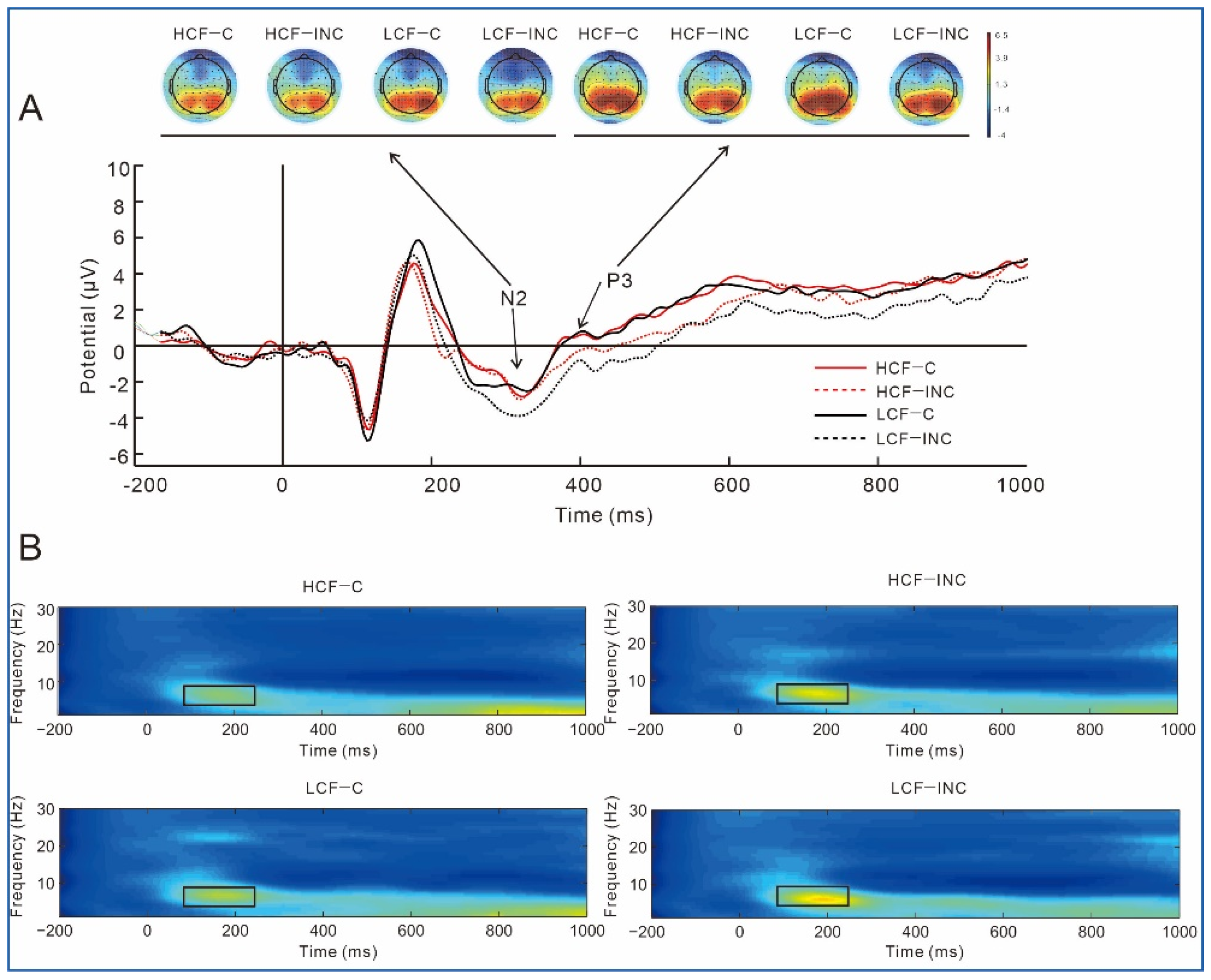 Nutrients 14 04593 g003