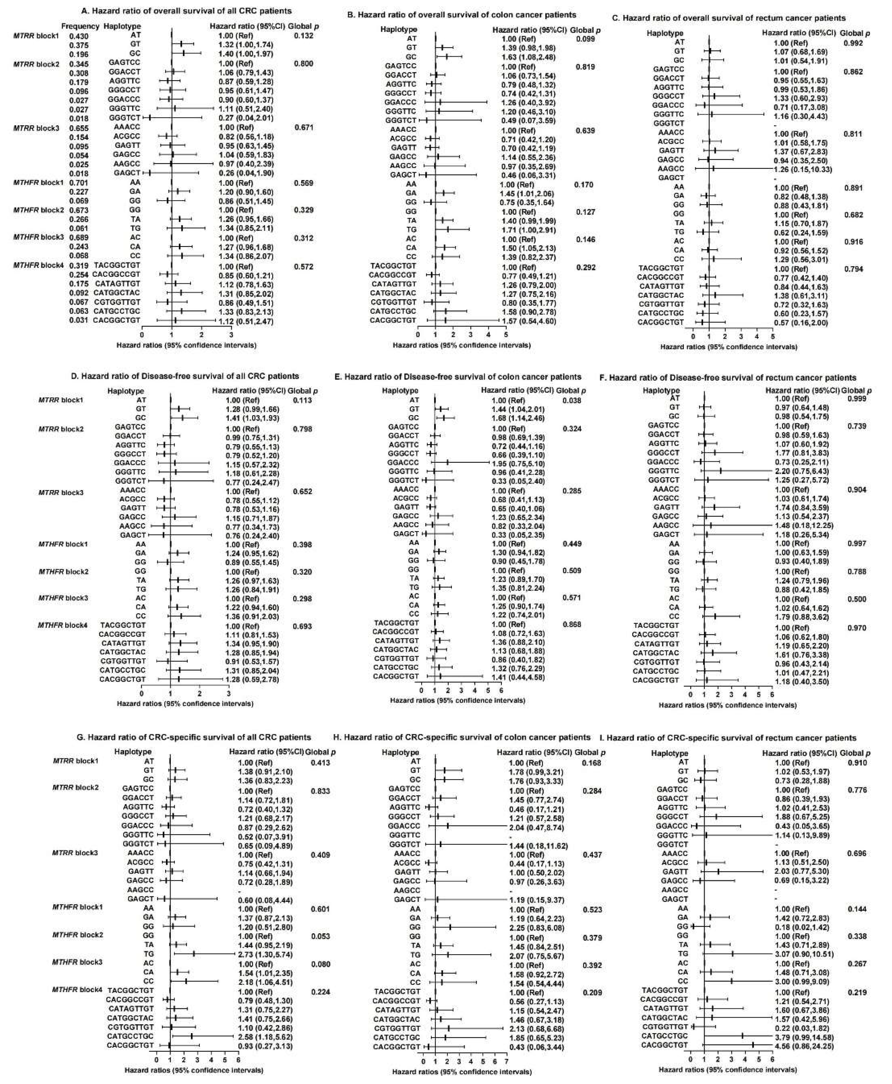 Nutrients 14 04594 g002