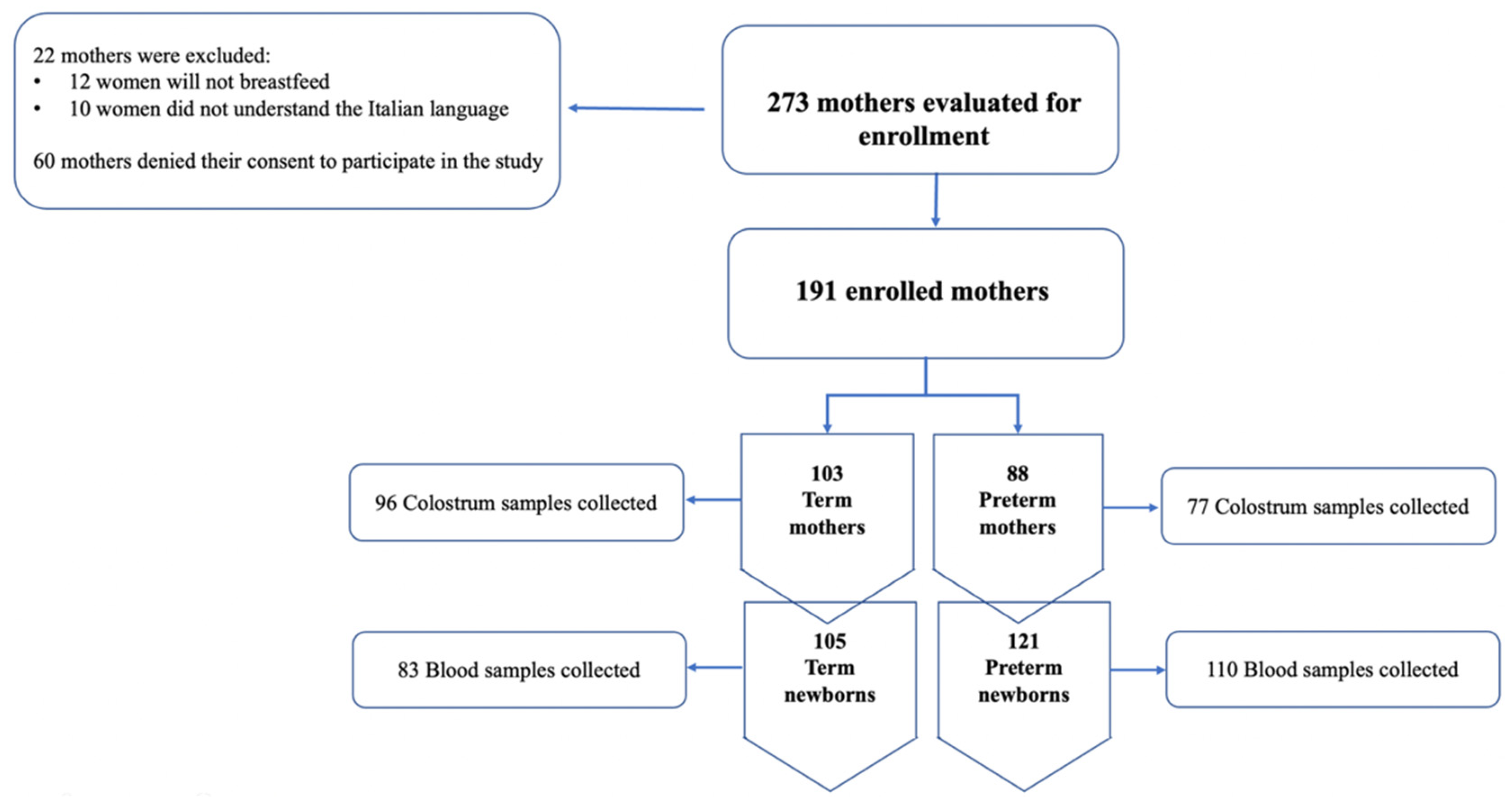 Nutrients 14 04595 g001 Nutrients 14 04595 g001