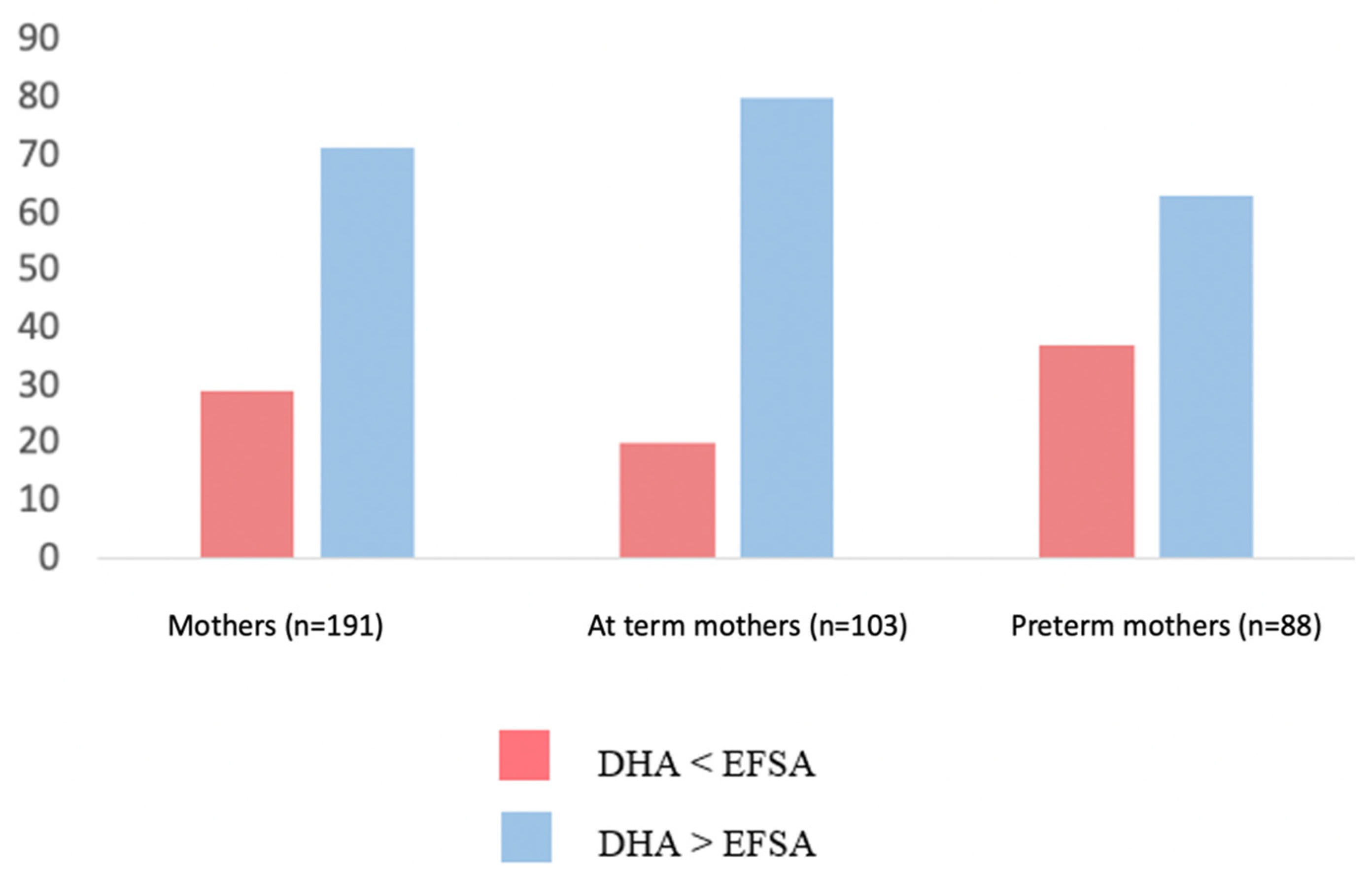 Nutrients 14 04595 g002 Nutrients 14 04595 g002