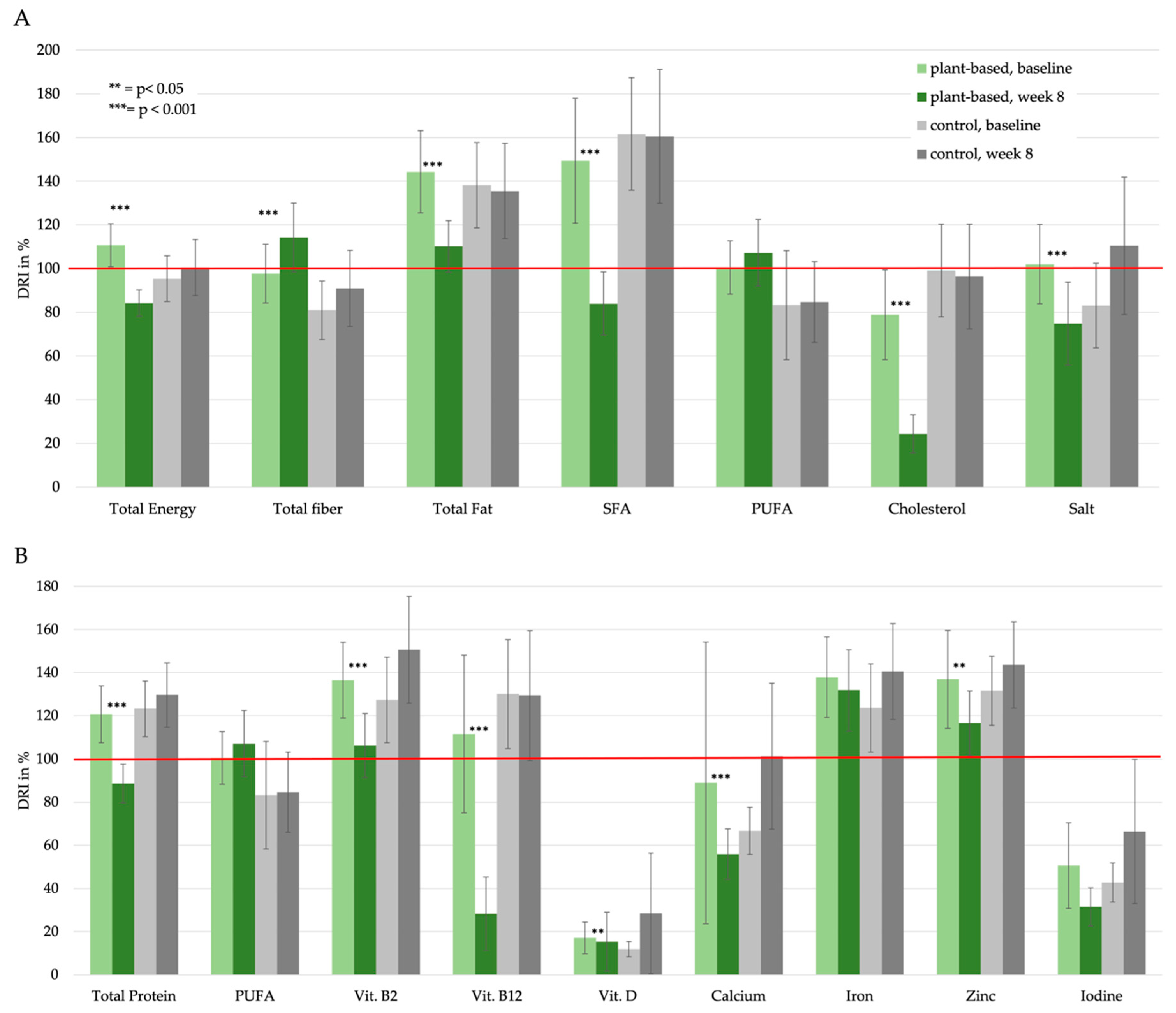 Nutrients 14 04597 g002 Nutrients 14 04597 g002