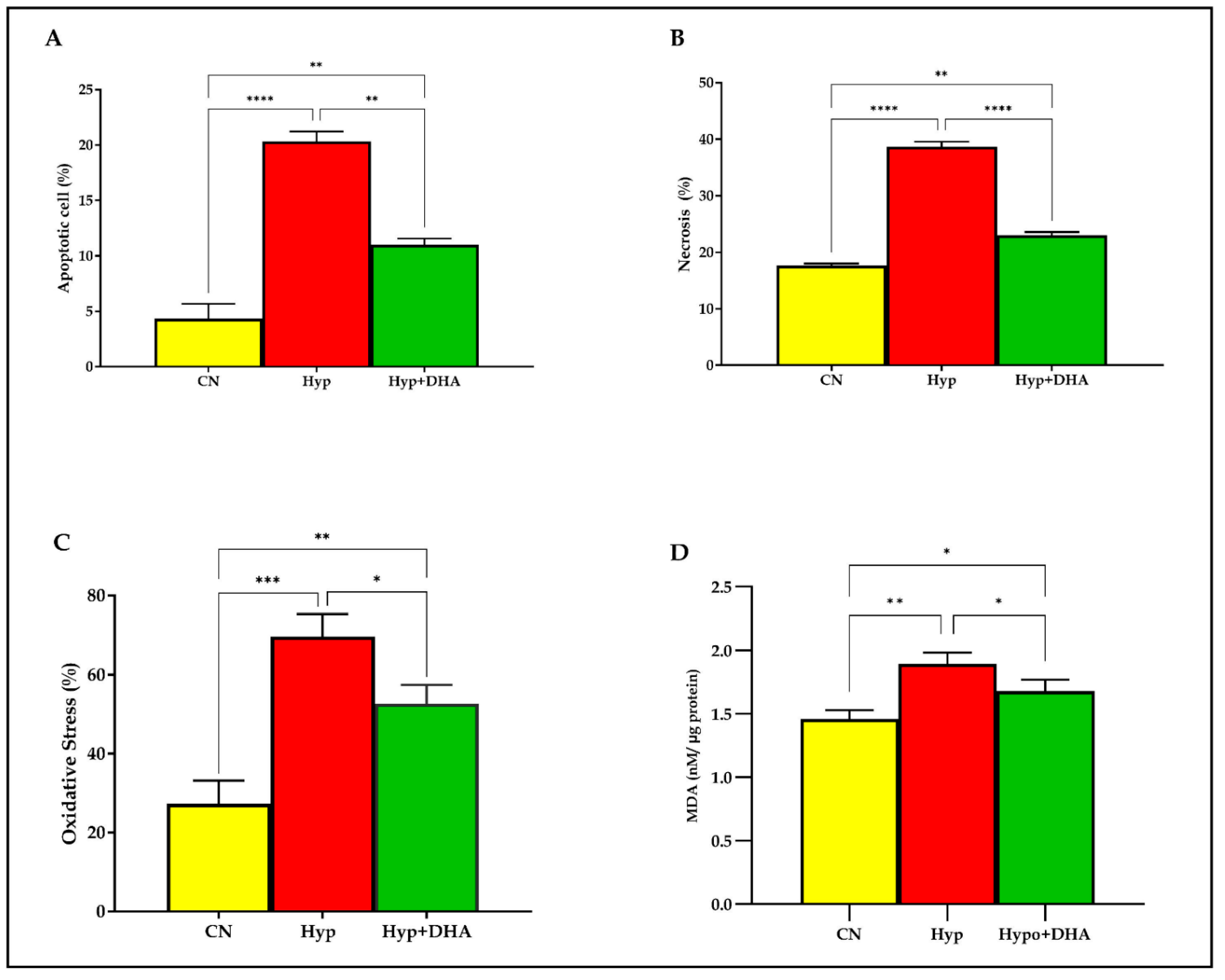 Nutrients 14 04600 g002